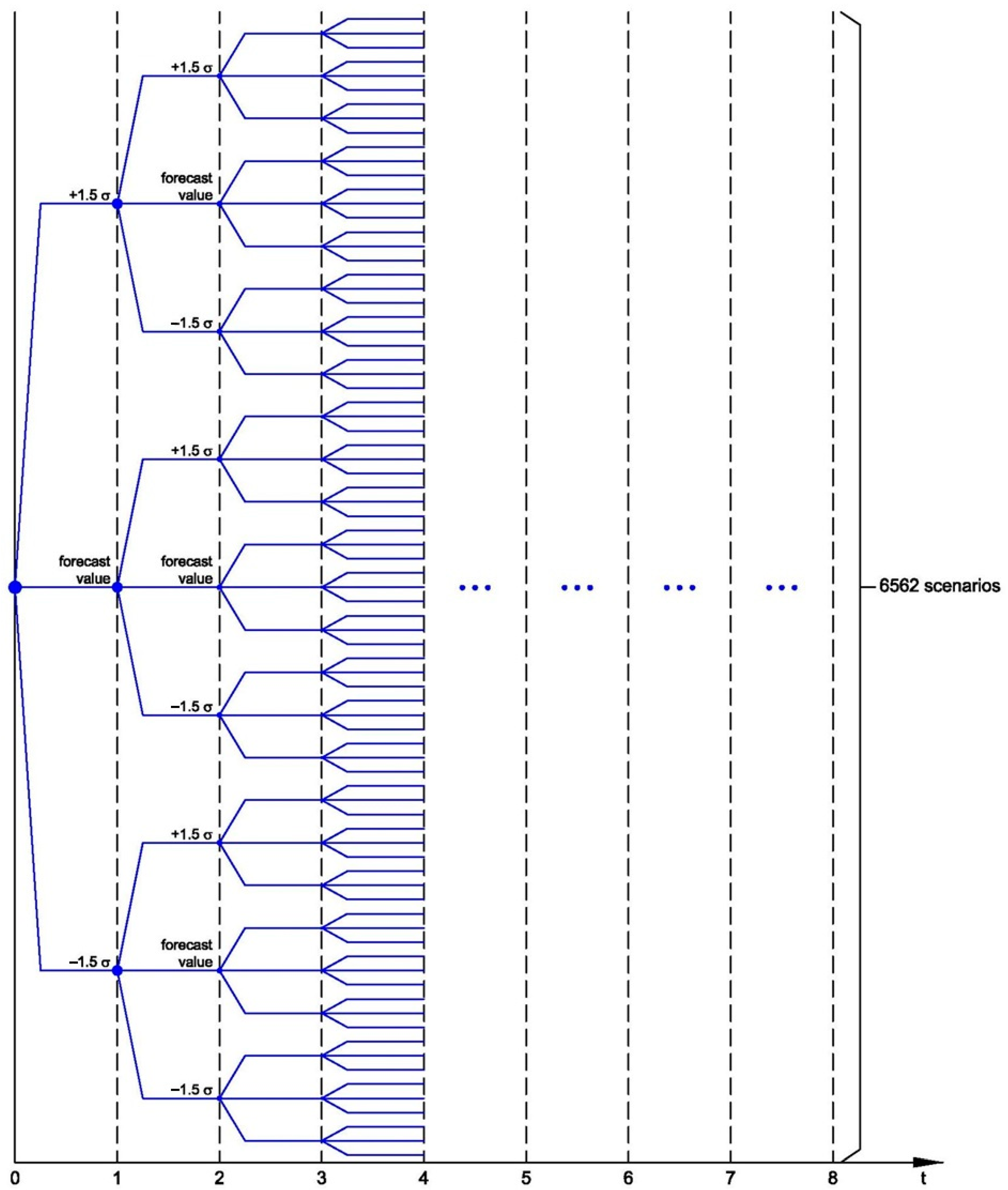 Sustainability 16 02423 g012