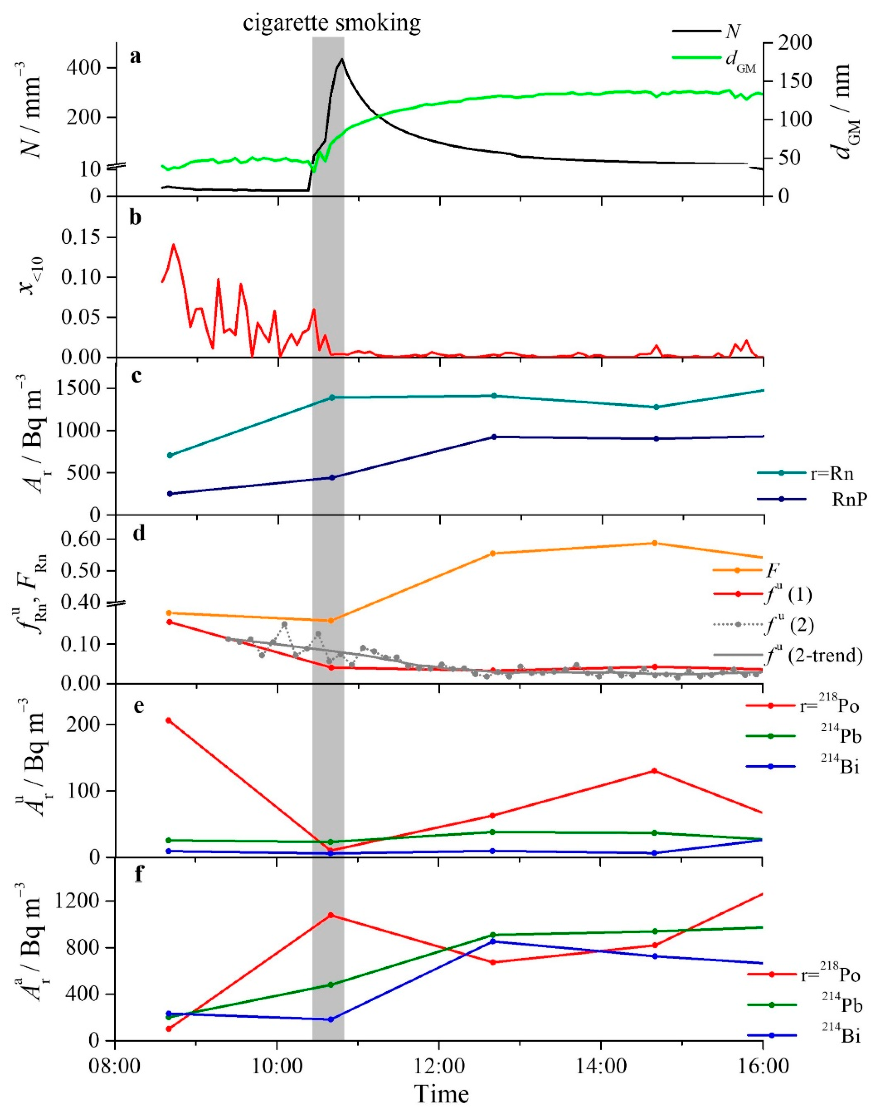 Sustainability 16 02424 g006