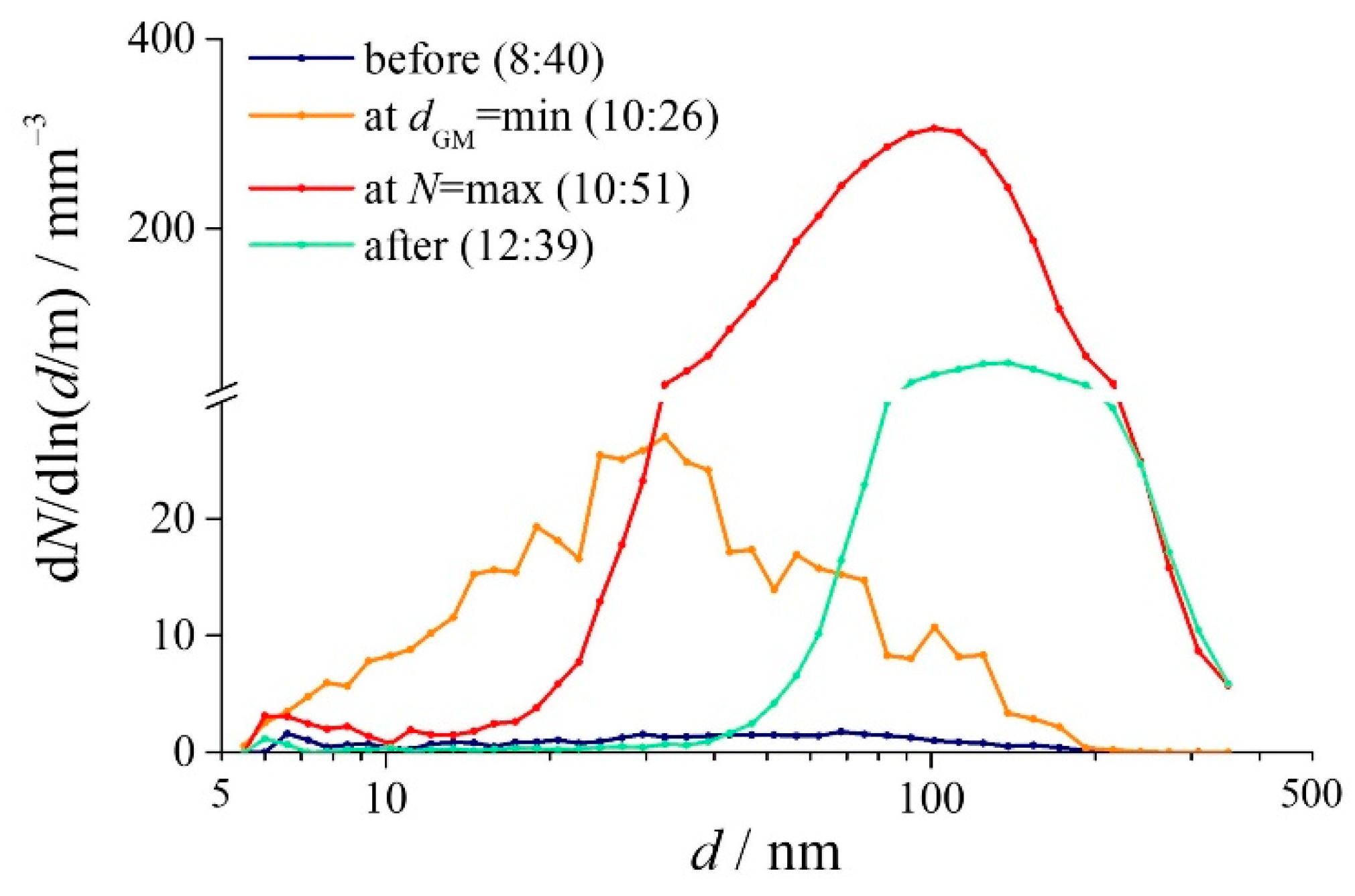 Sustainability 16 02424 g007