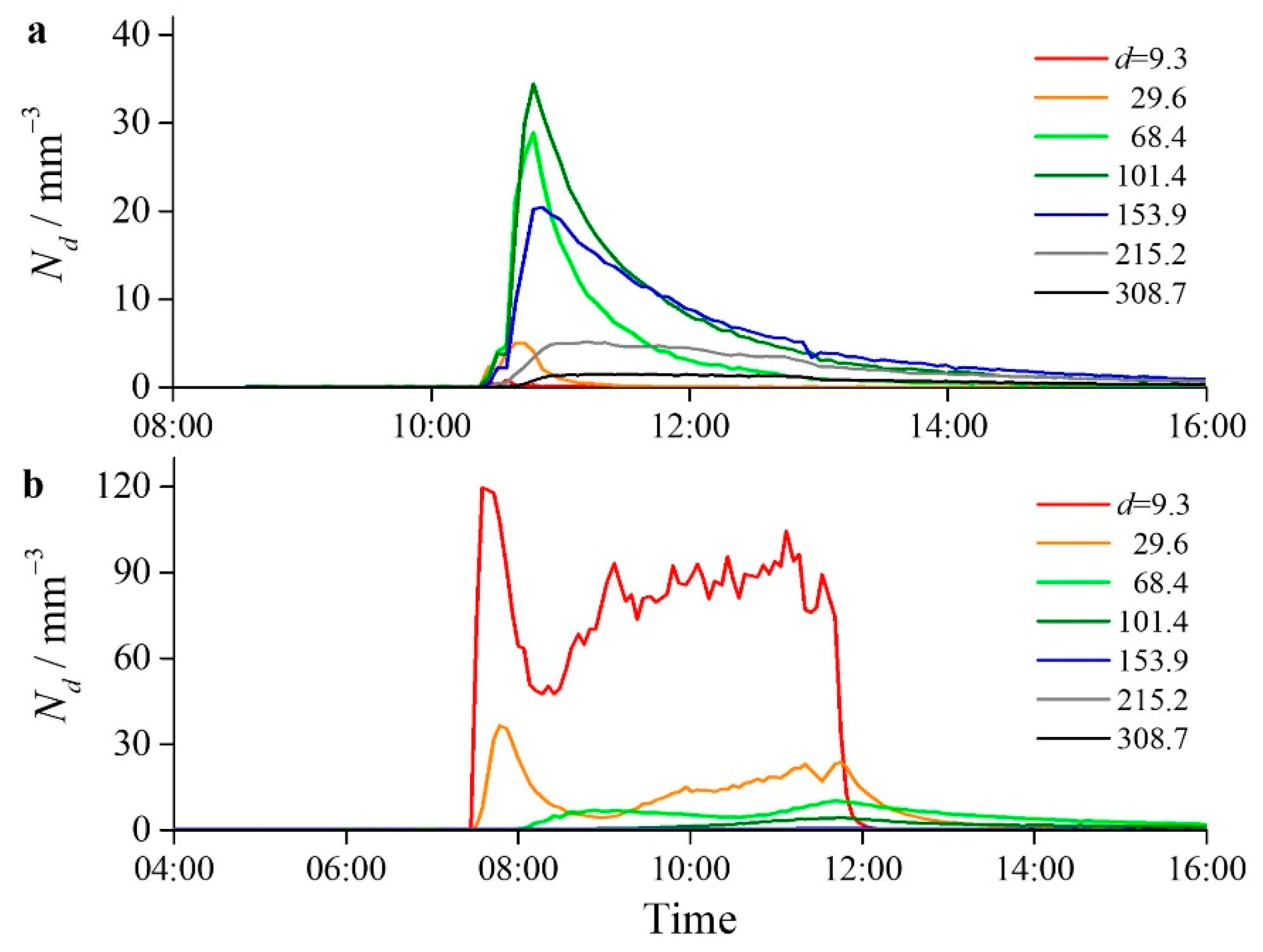 Sustainability 16 02424 g008