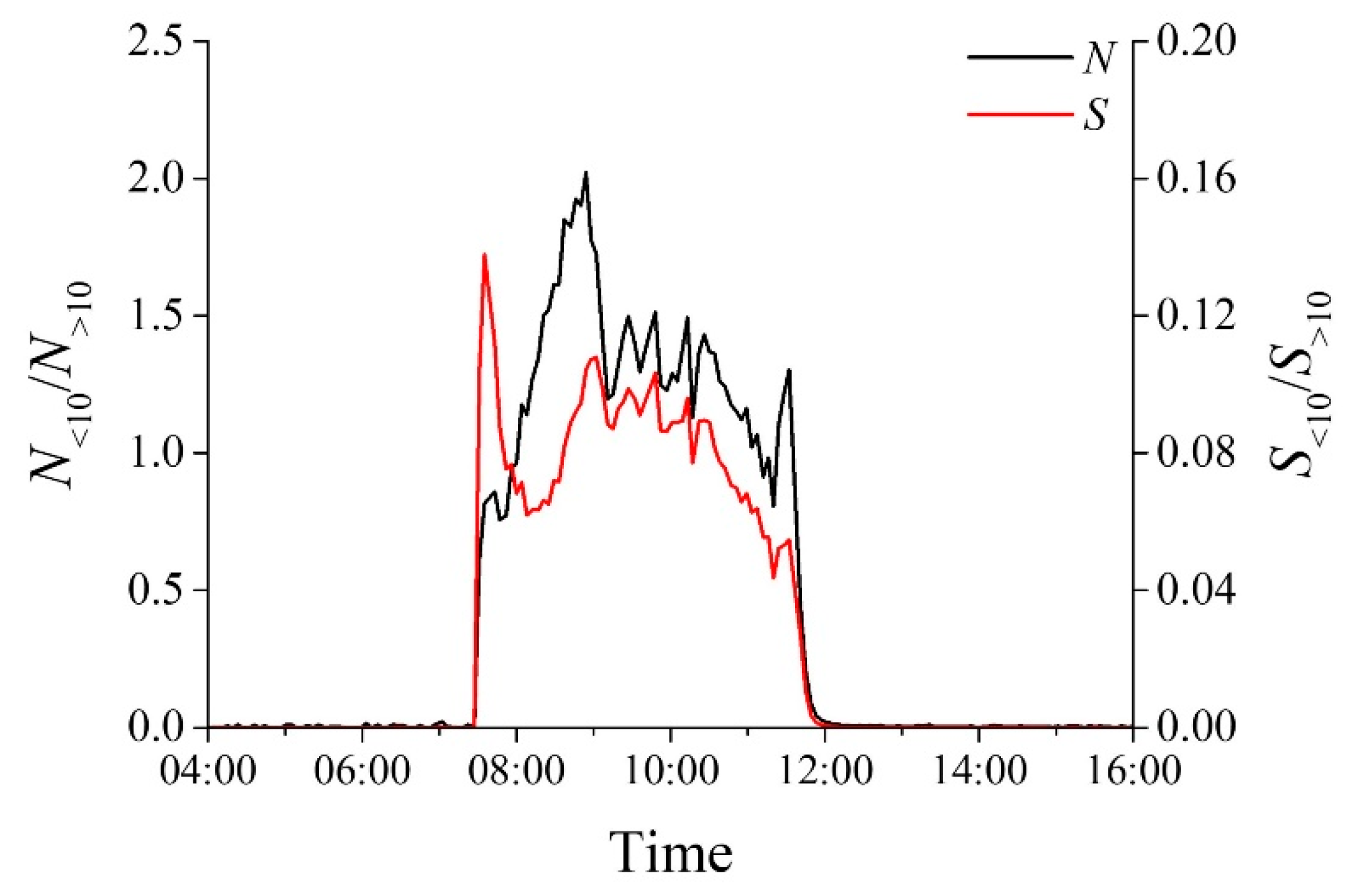 Sustainability 16 02424 g011