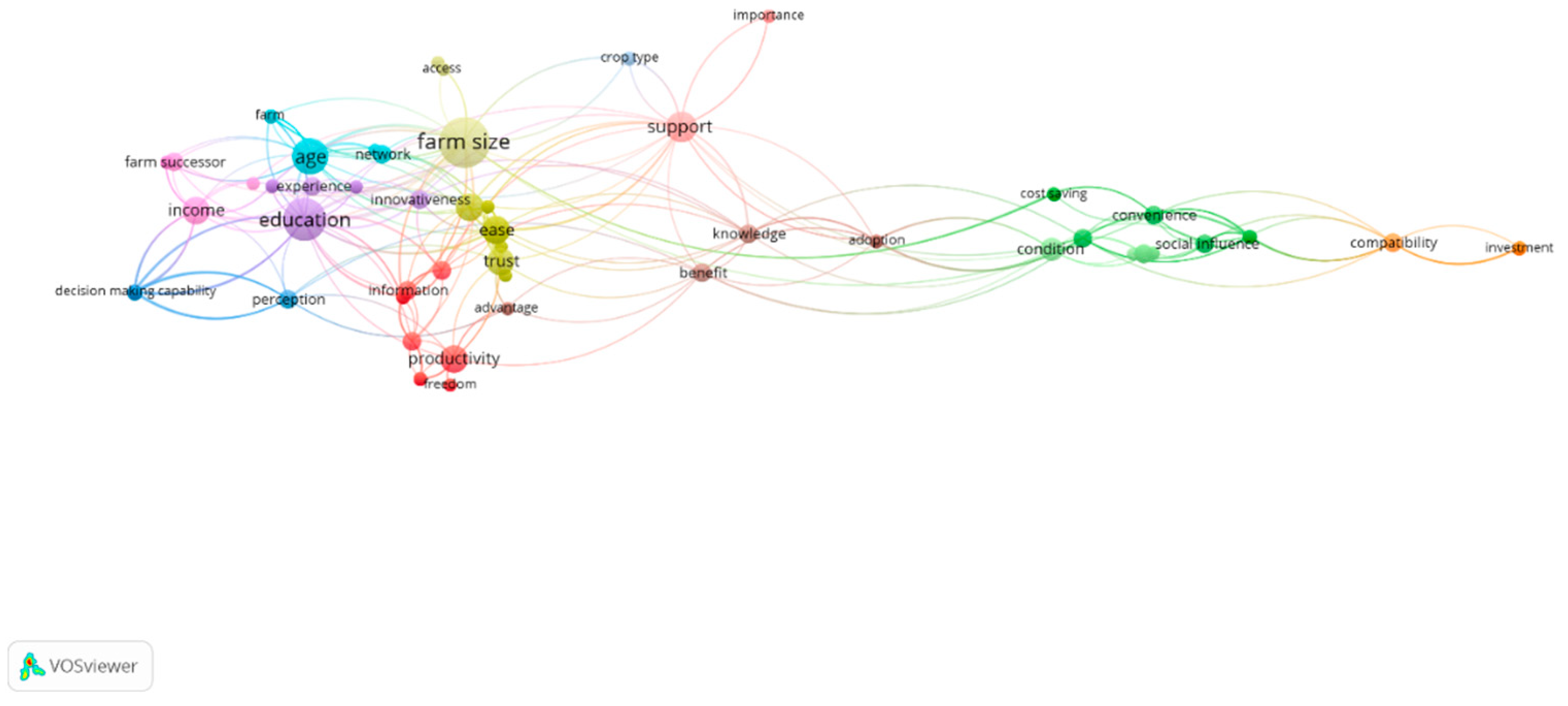 Sustainability 16 02425 g004