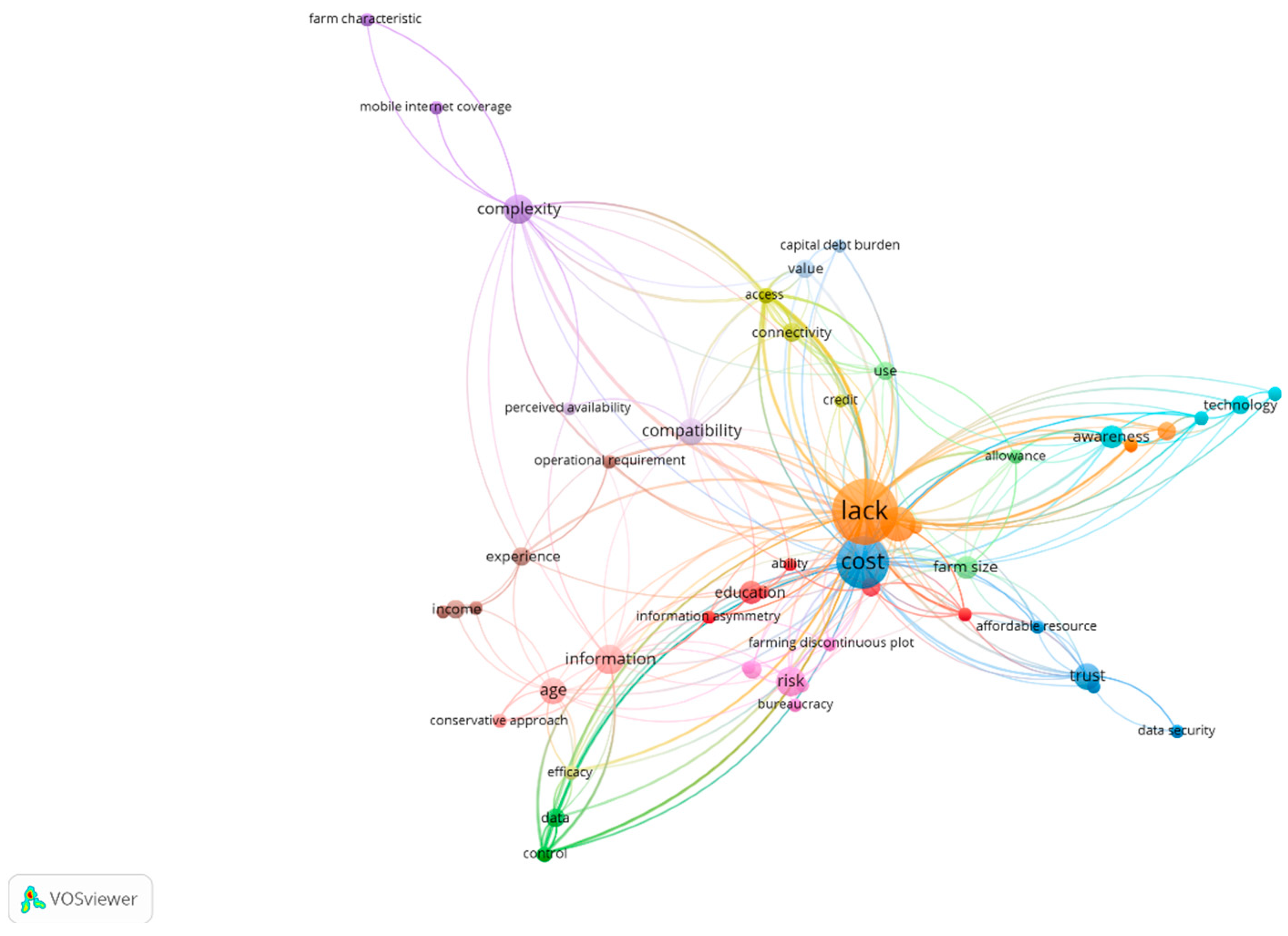 Sustainability 16 02425 g005