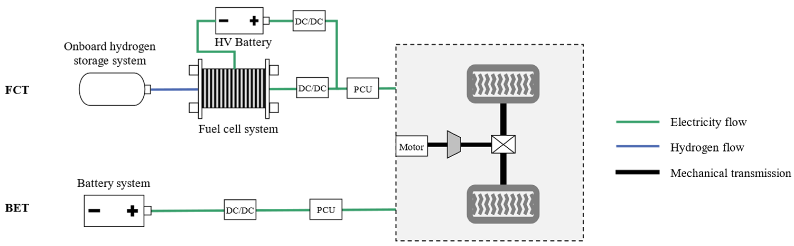 Sustainability 16 02427 g002
