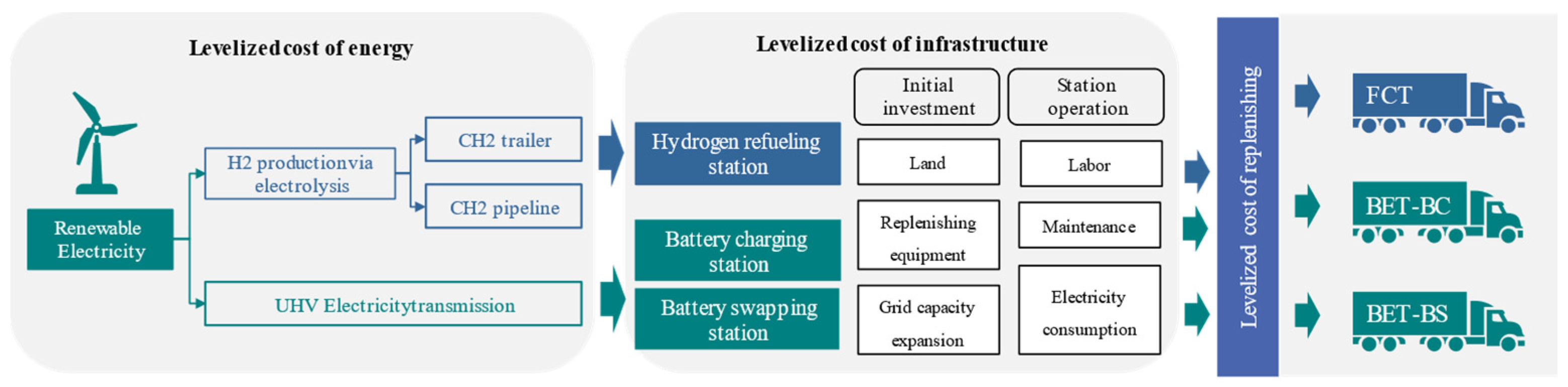 Sustainability 16 02427 g004
