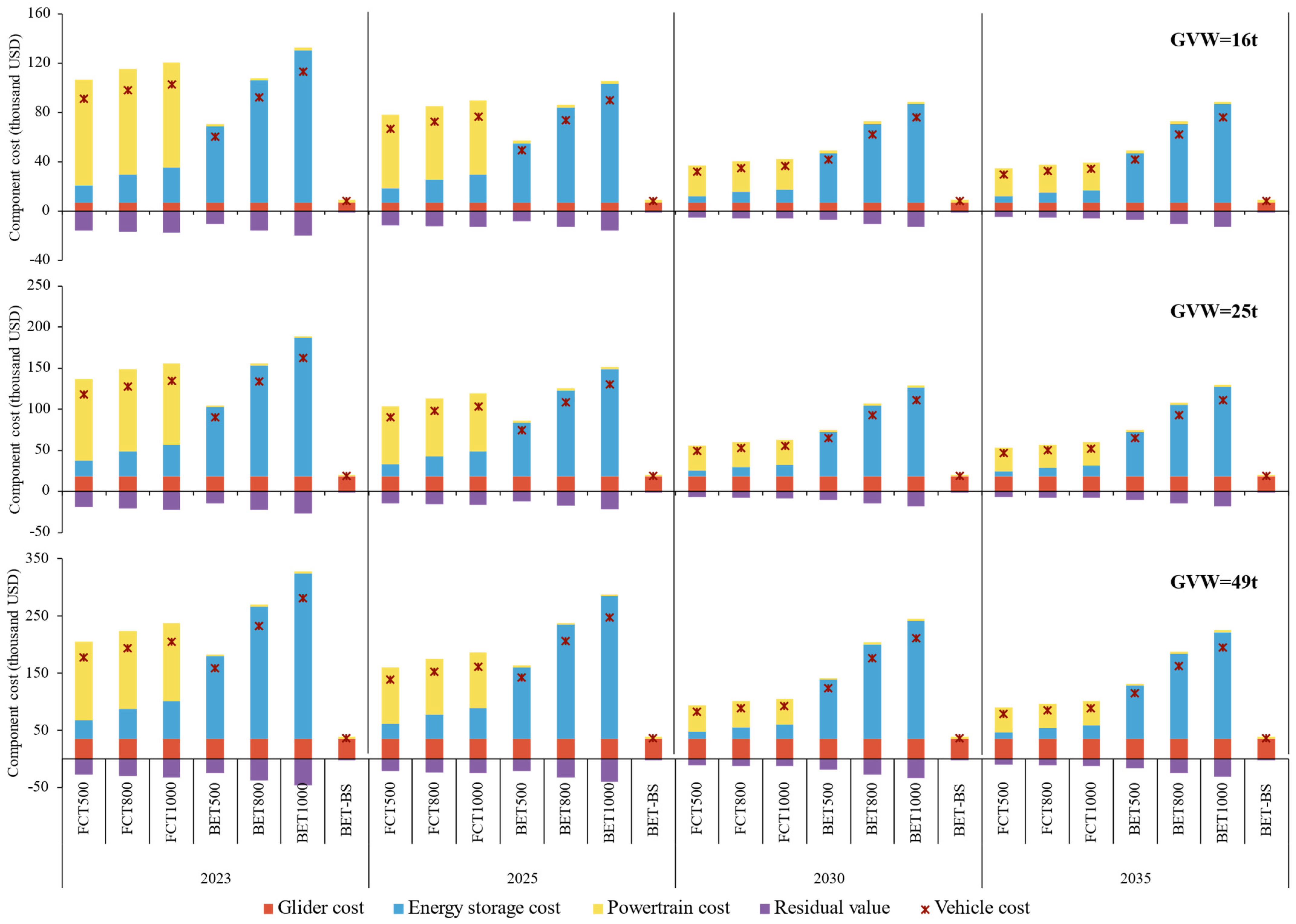 Sustainability 16 02427 g007