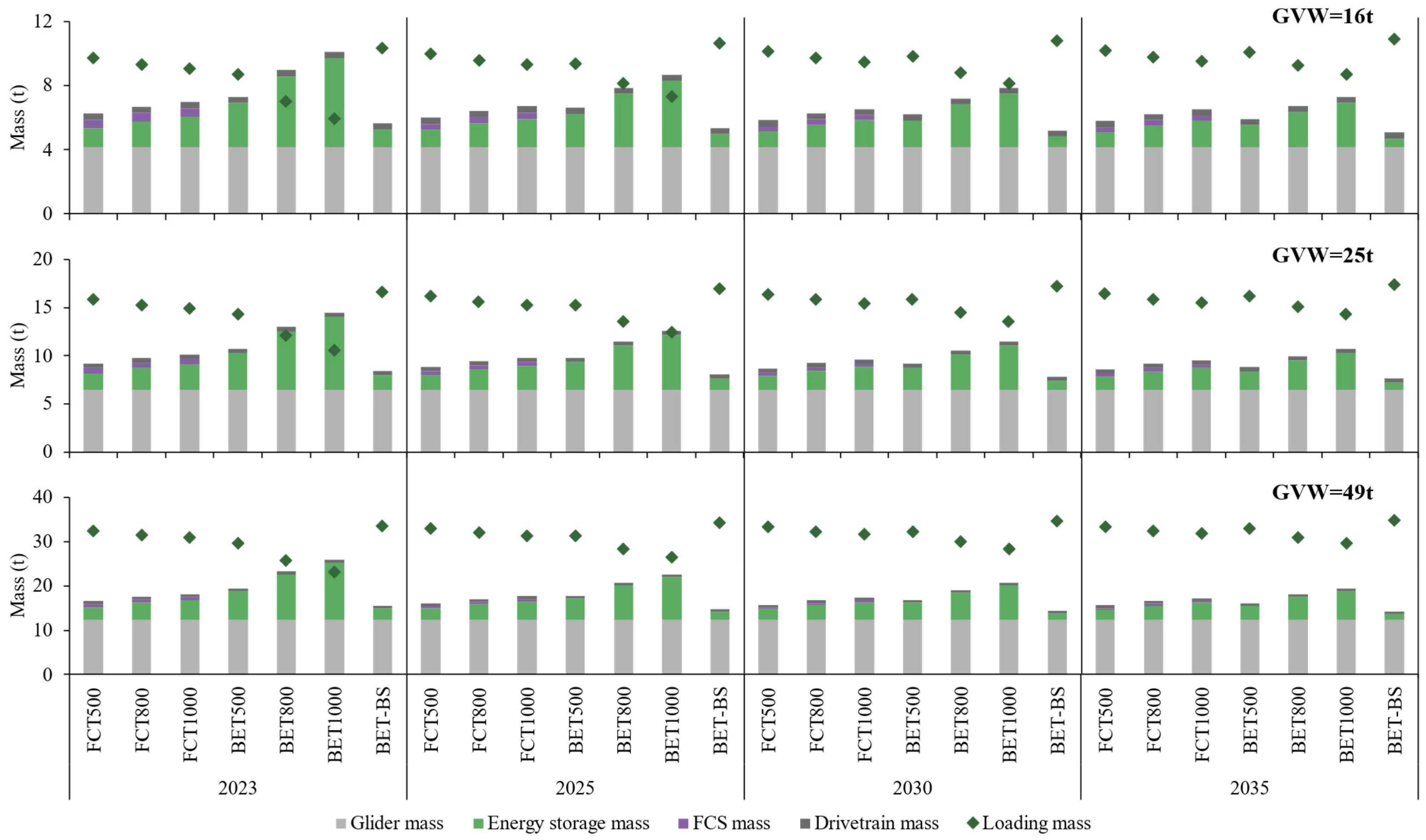 Sustainability 16 02427 g008