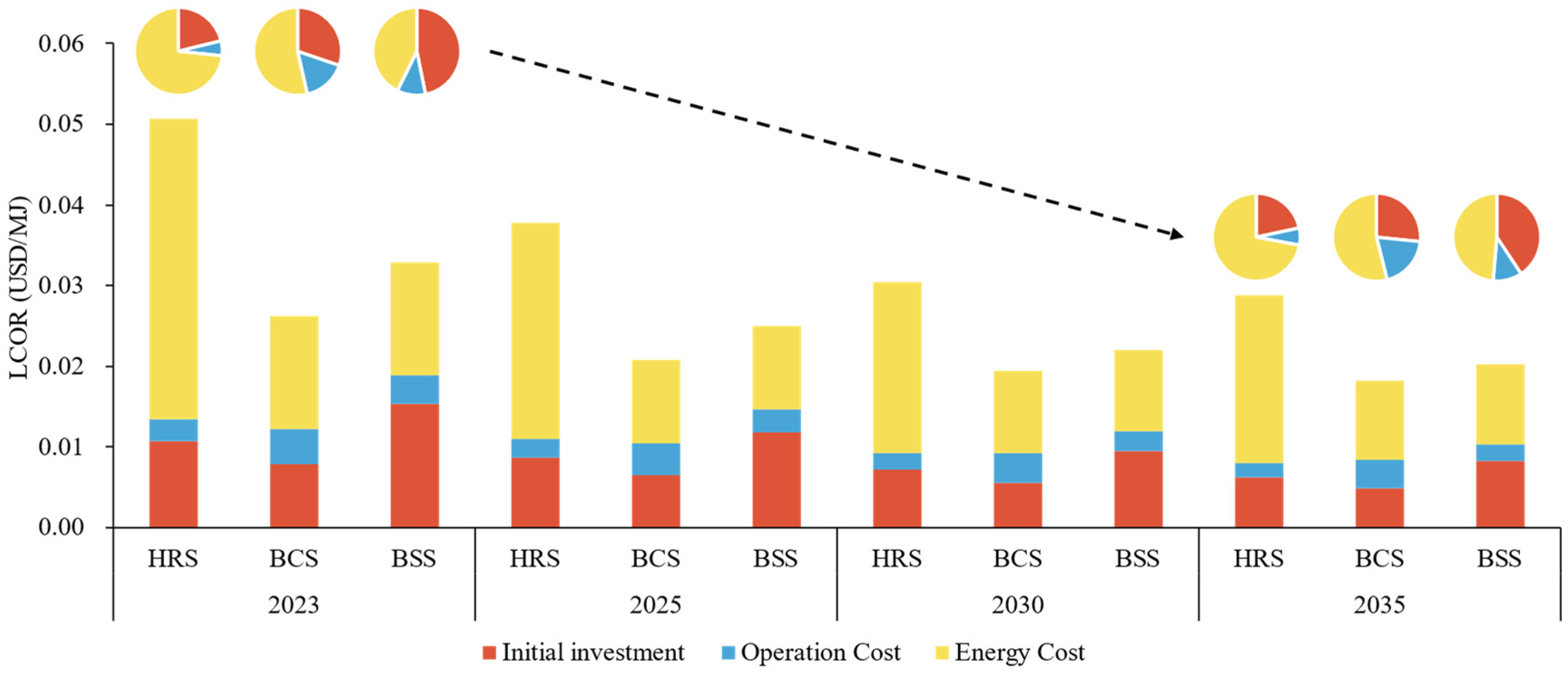 Sustainability 16 02427 g009