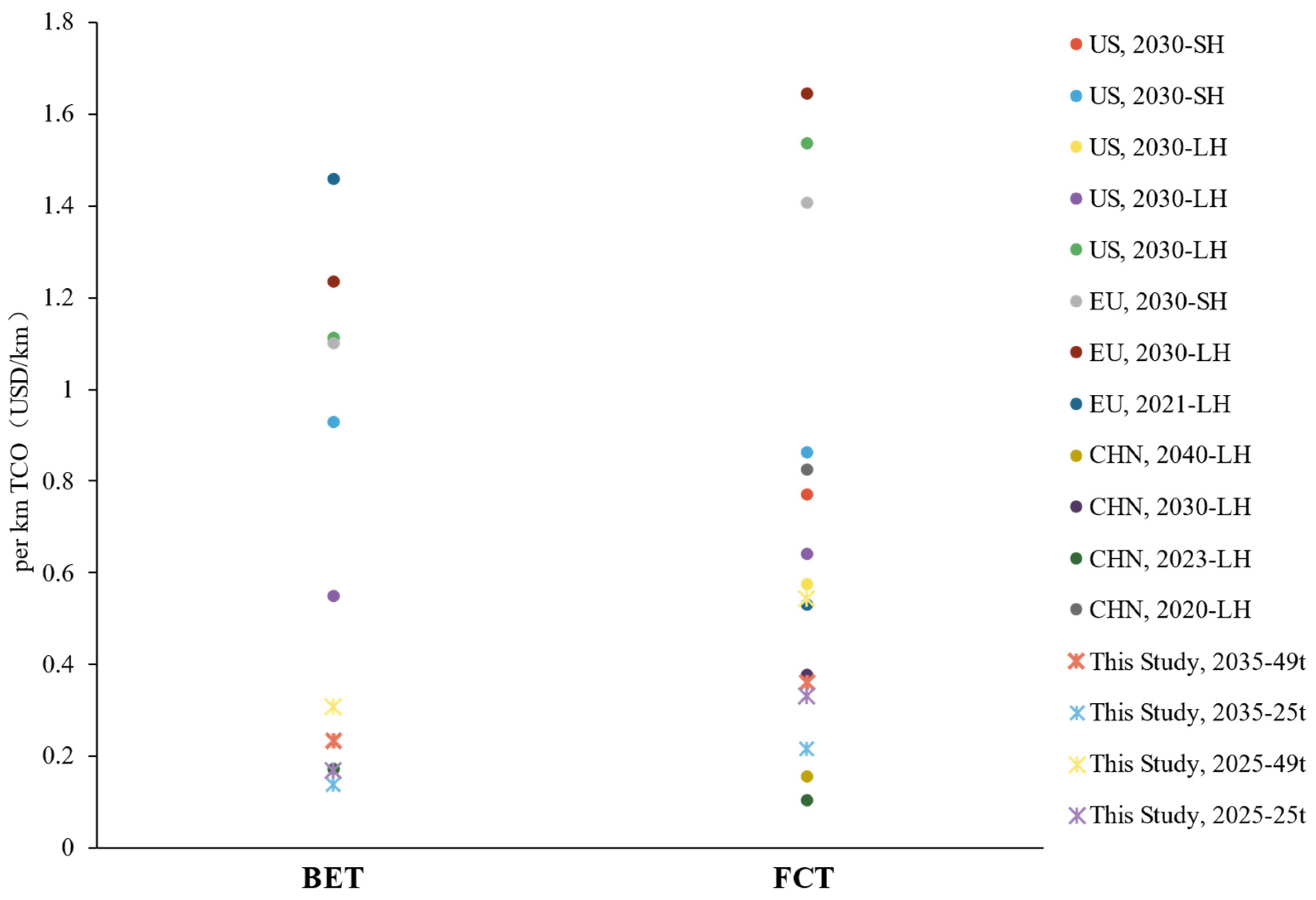 Sustainability 16 02427 g010