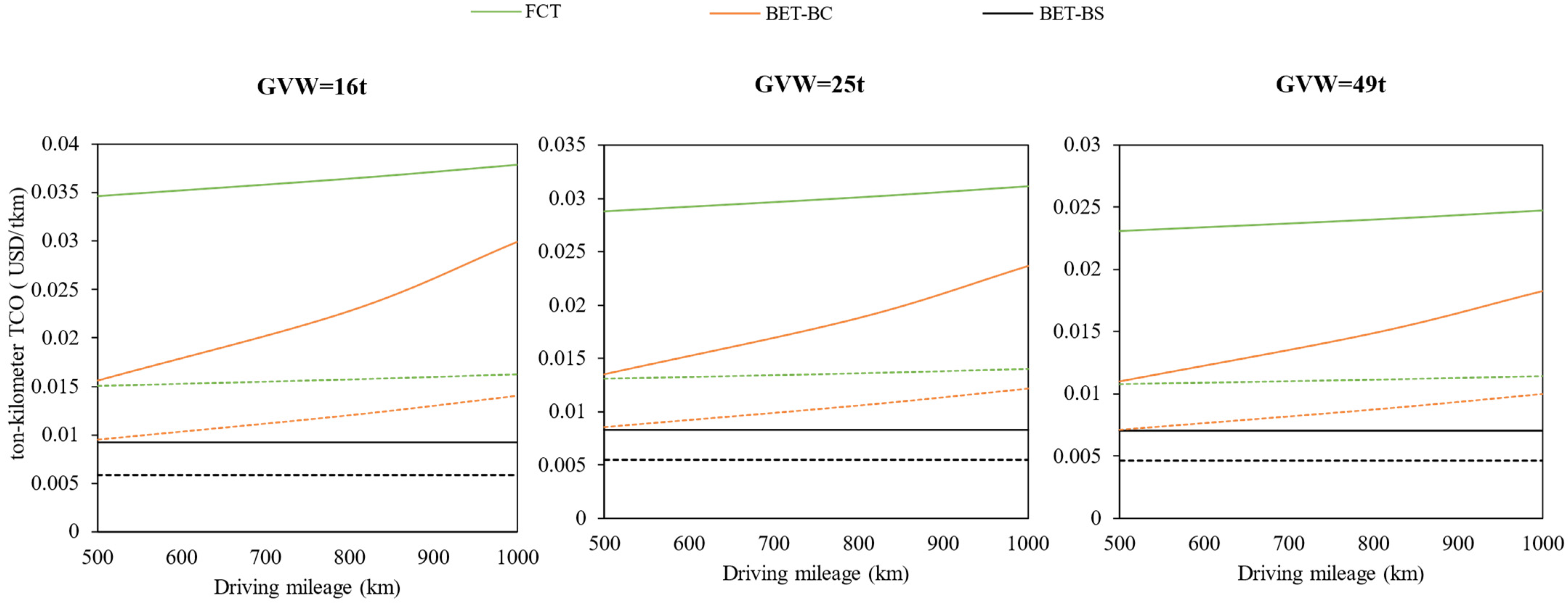 Sustainability 16 02427 g011