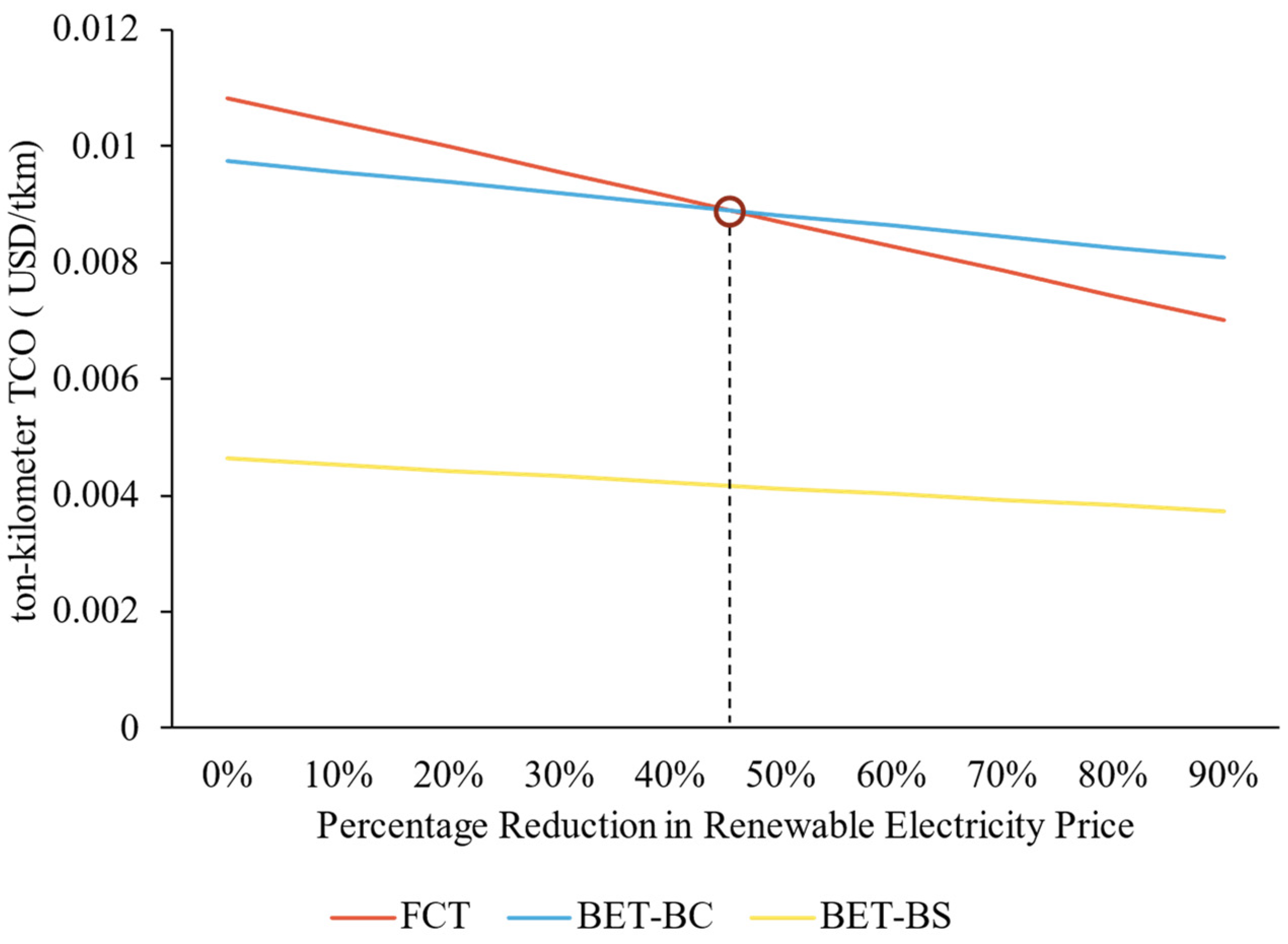 Sustainability 16 02427 g012