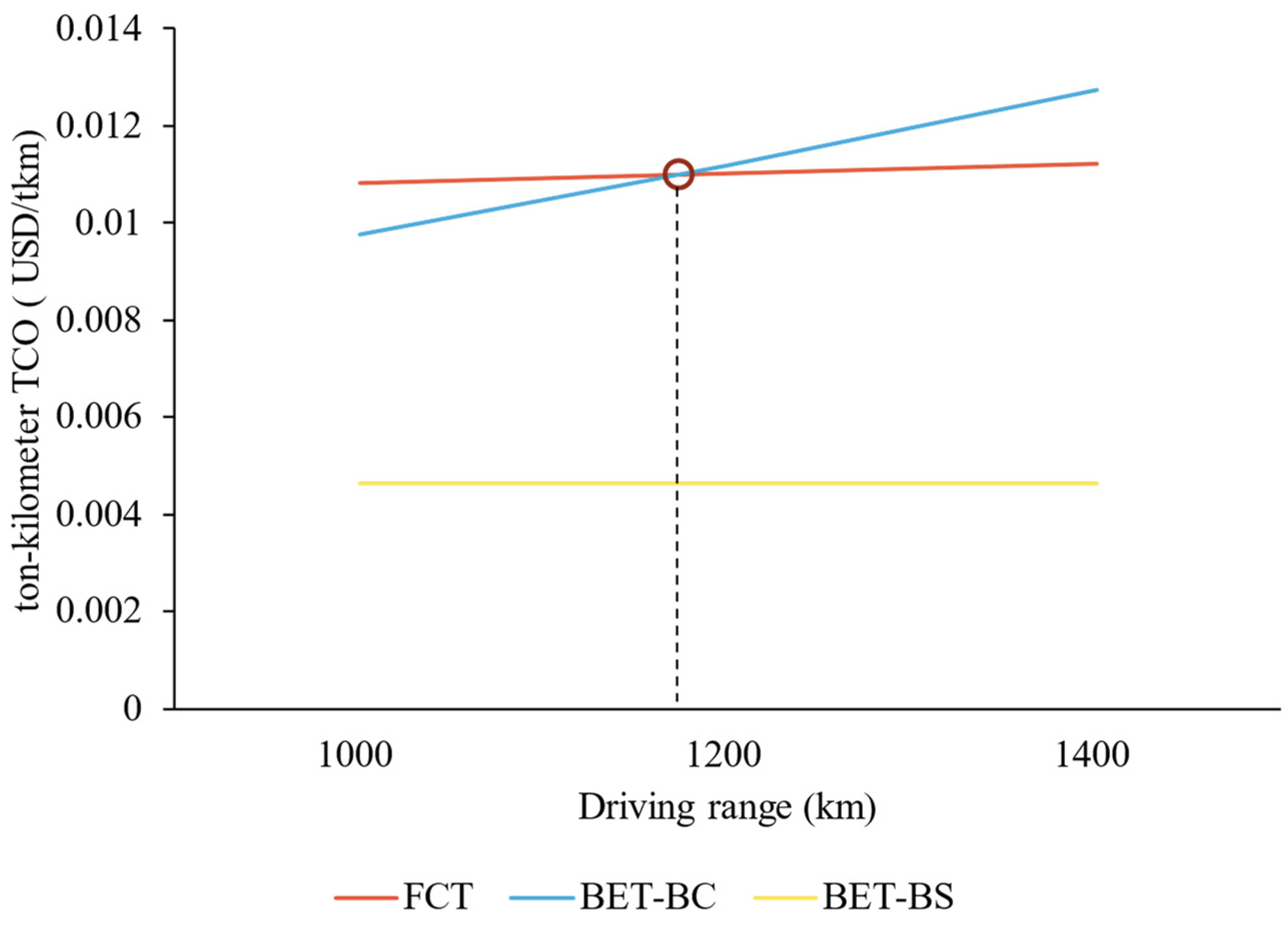 Sustainability 16 02427 g013