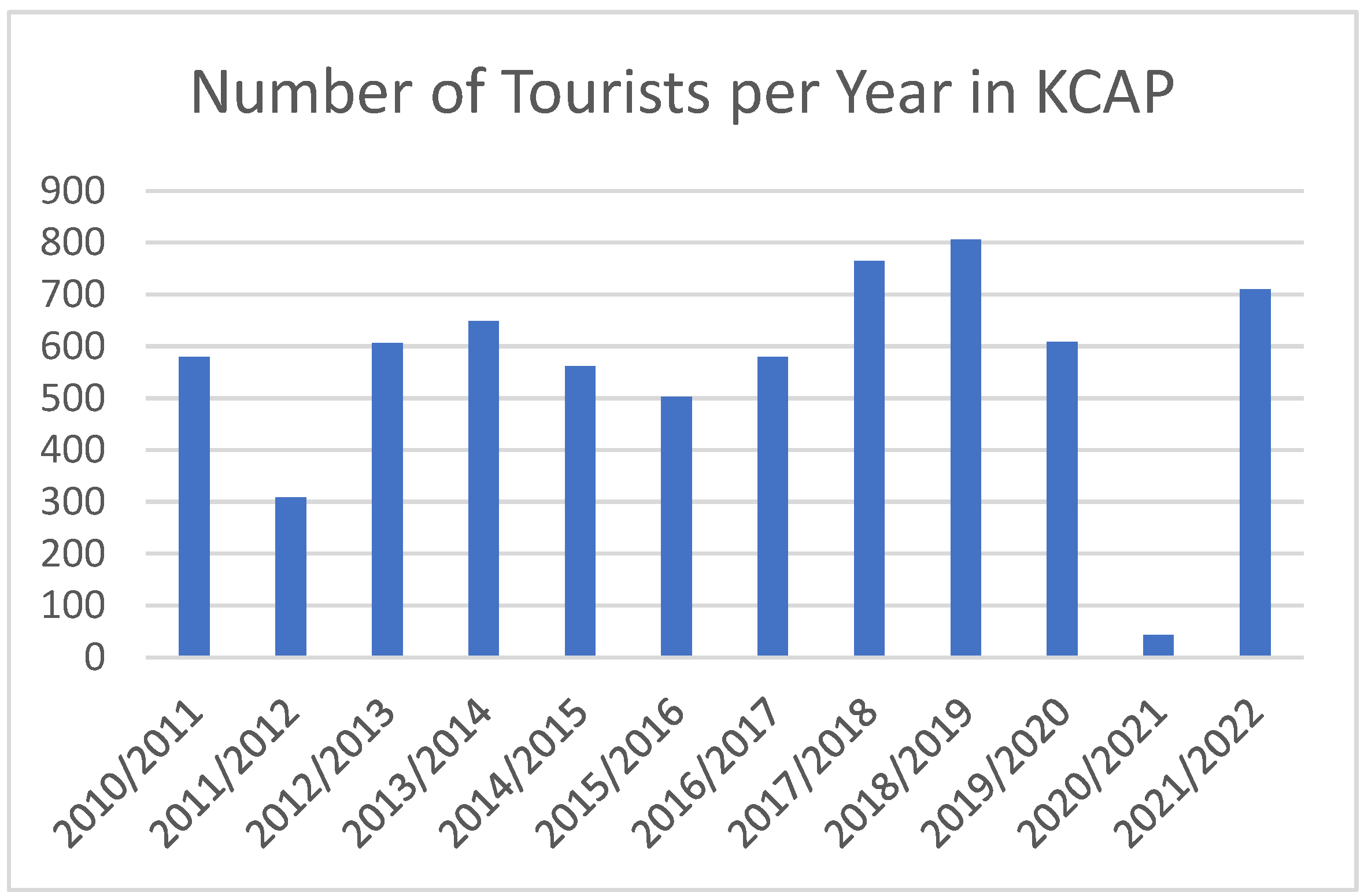 Sustainability 16 02434 g011
