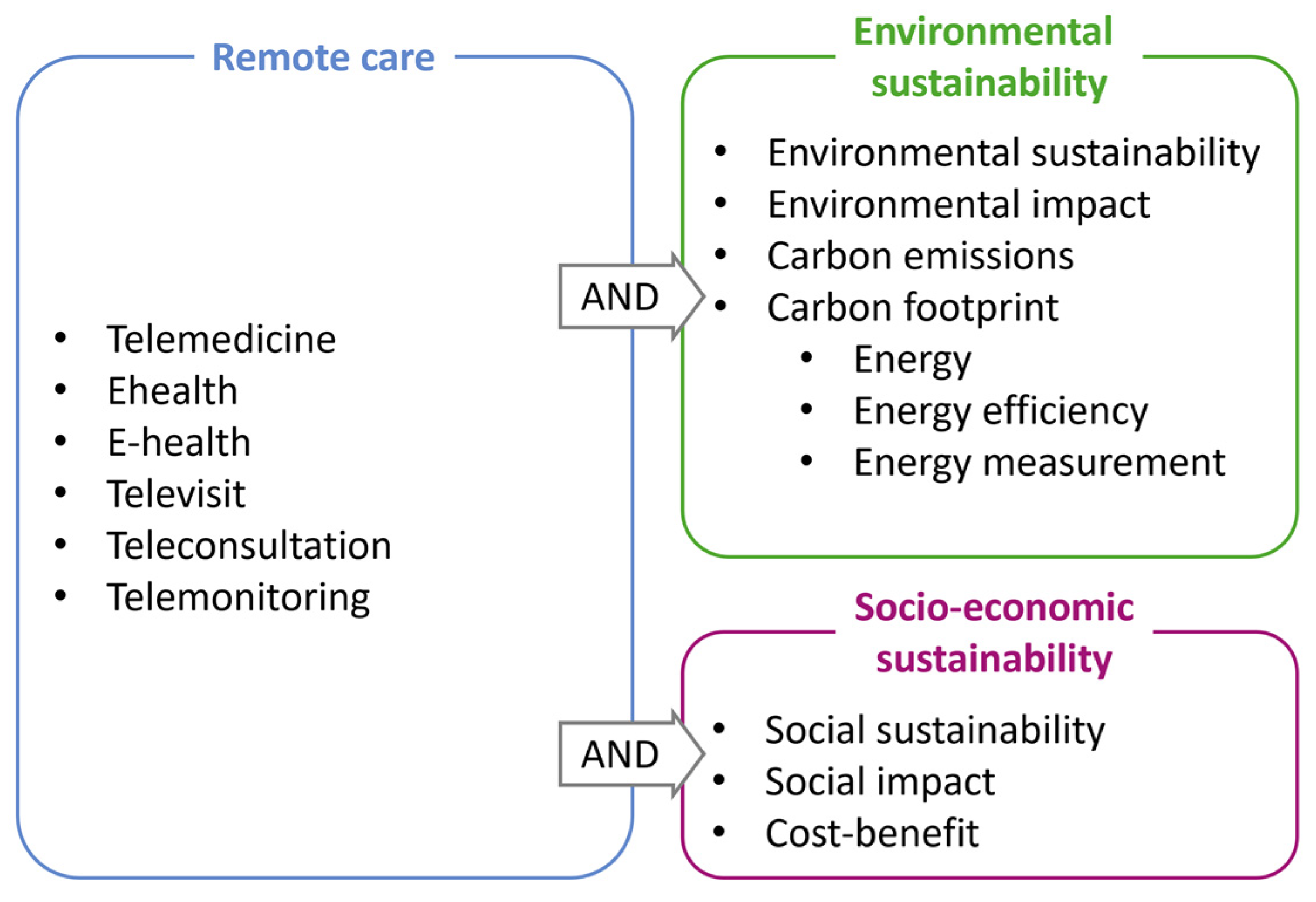 Sustainability 16 02438 g001