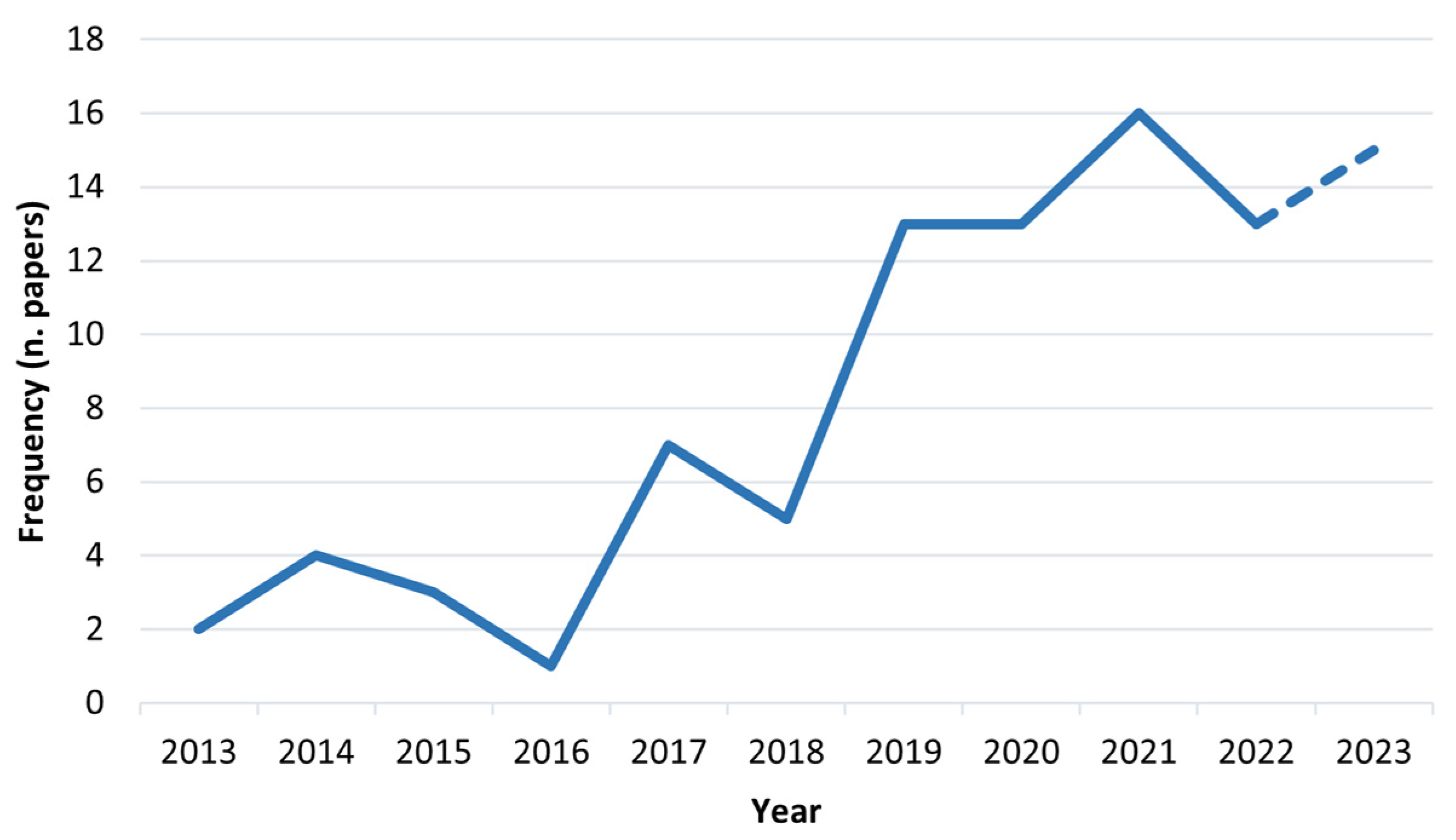 Sustainability 16 02438 g003