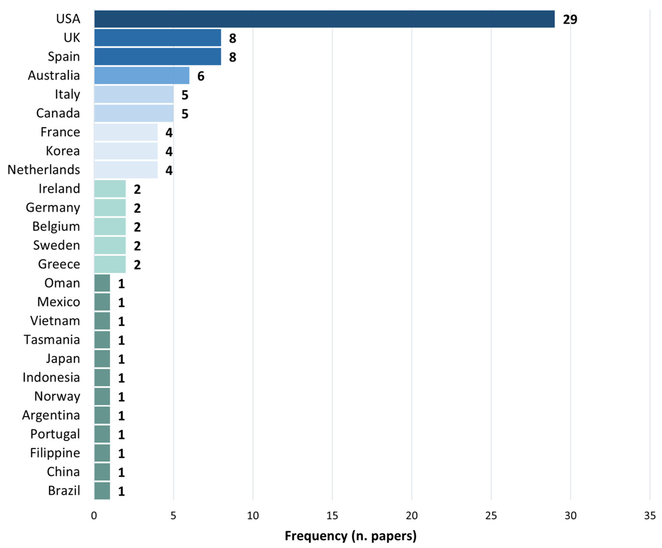 Sustainability 16 02438 g004