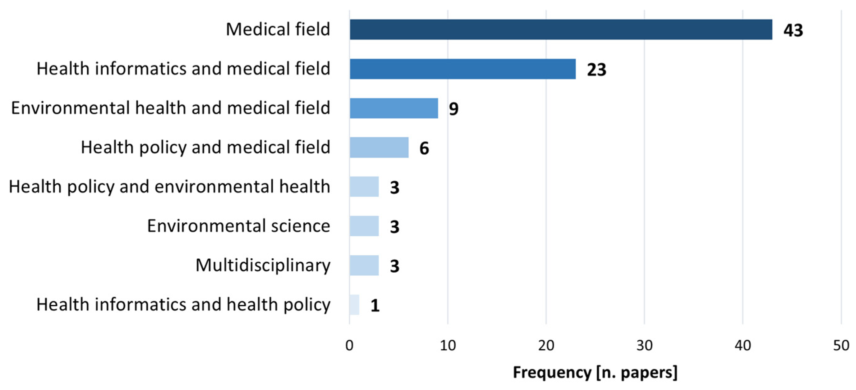 Sustainability 16 02438 g005