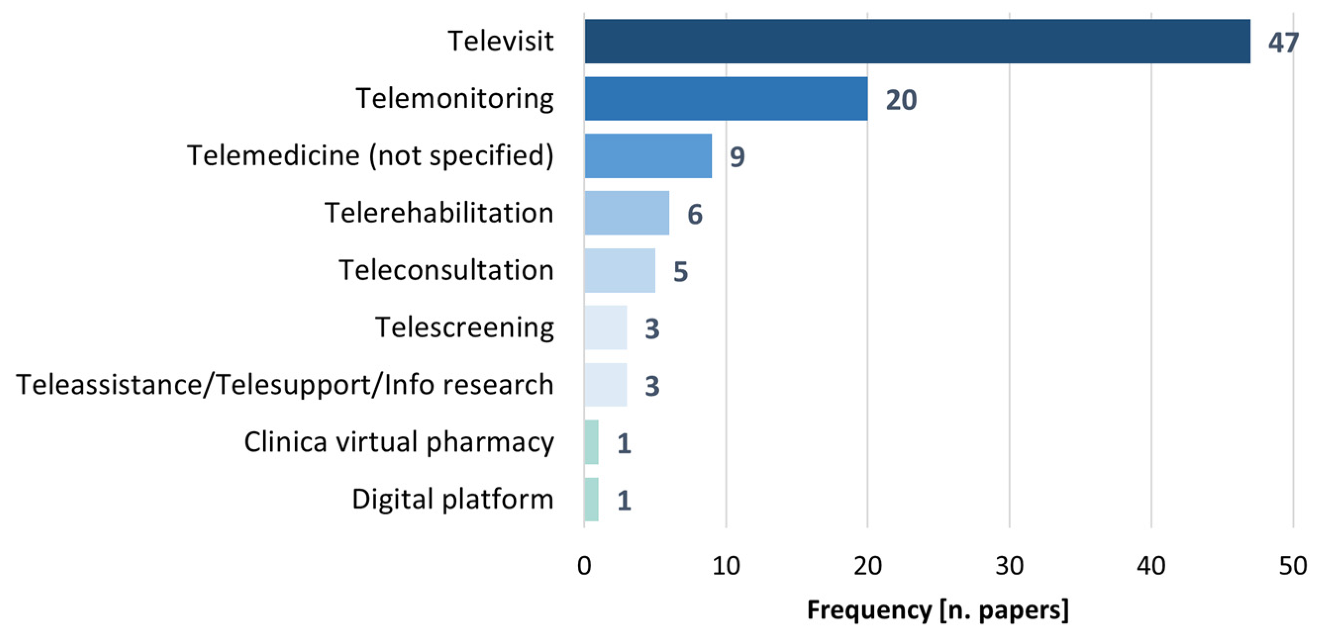 Sustainability 16 02438 g006