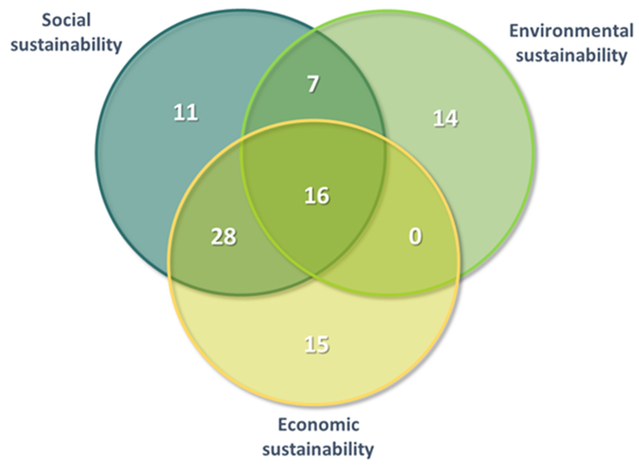 Sustainability 16 02438 g008
