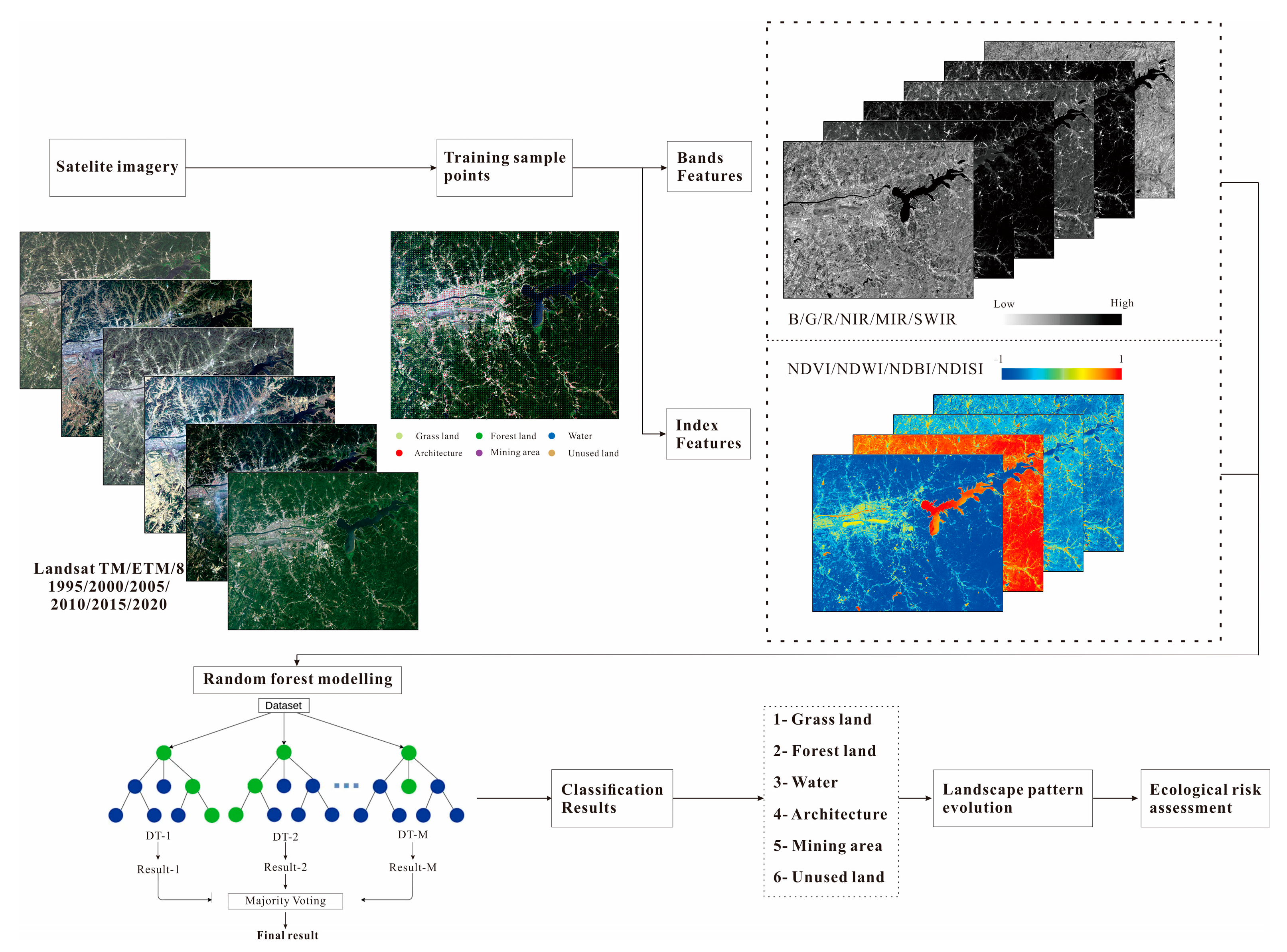 Sustainability 16 02442 g002