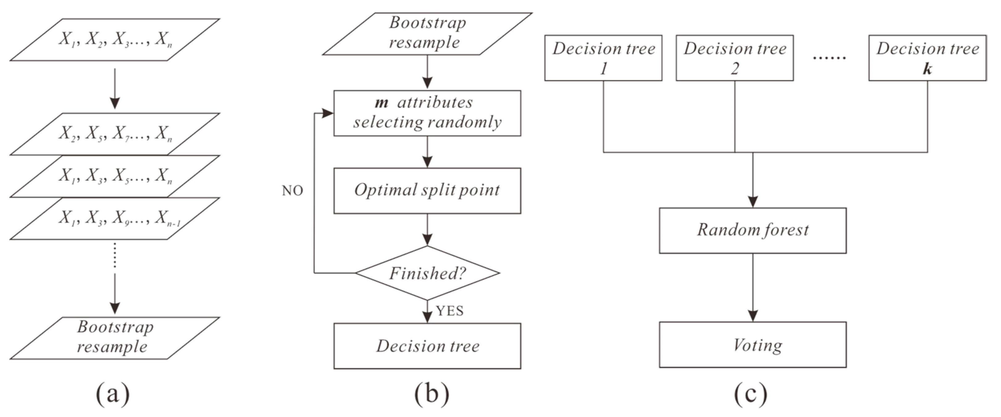 Sustainability 16 02442 g003