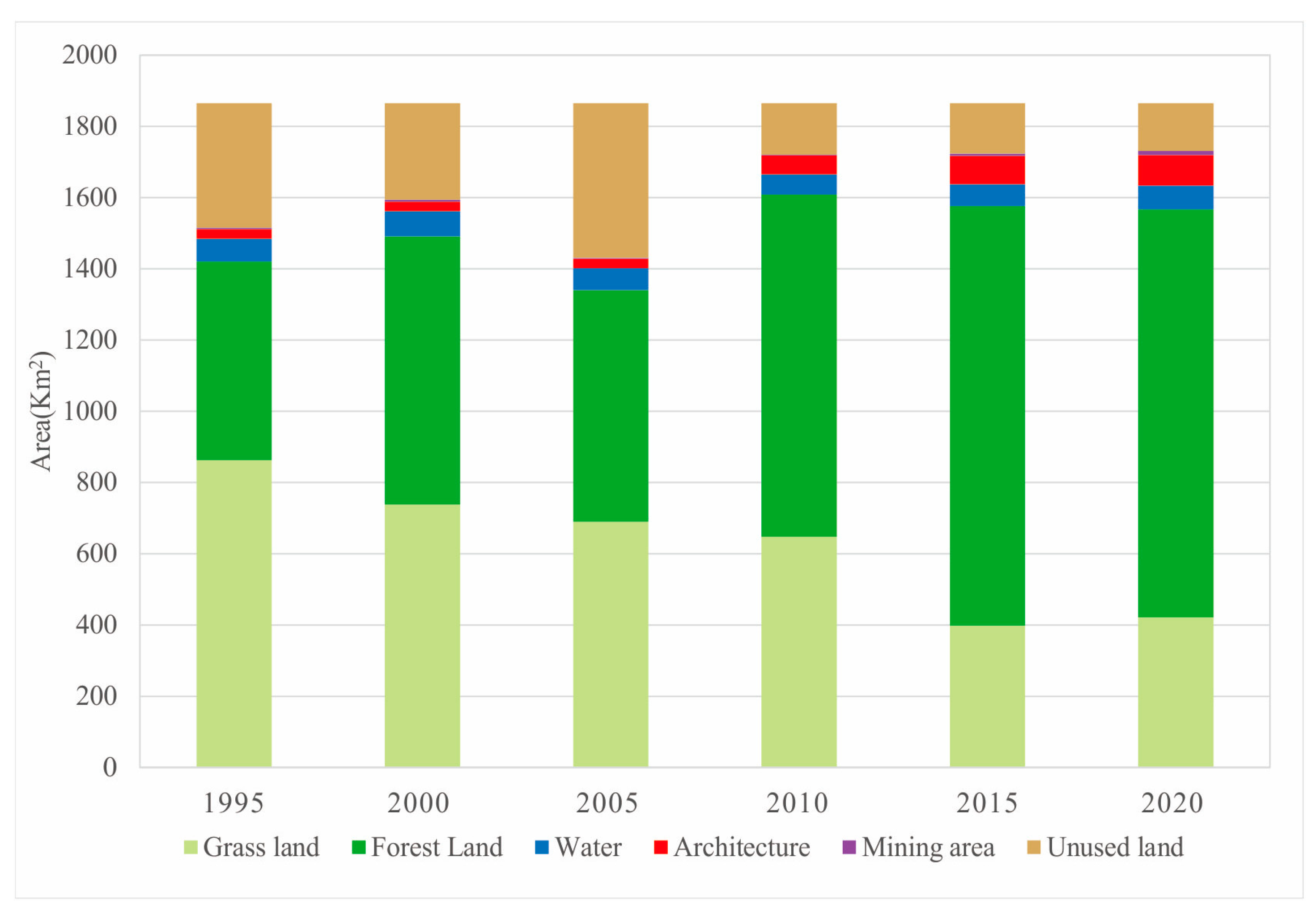 Sustainability 16 02442 g007
