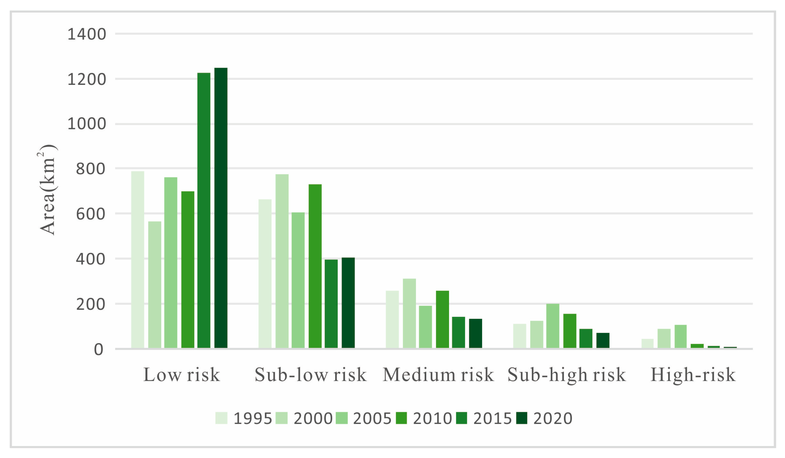 Sustainability 16 02442 g010