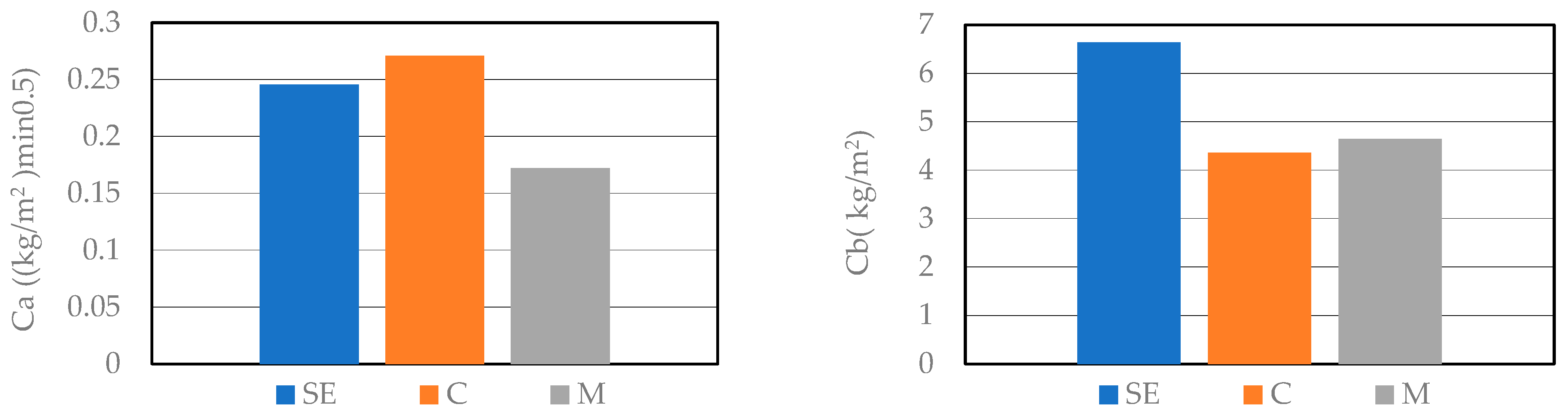 Sustainability 16 02444 g004