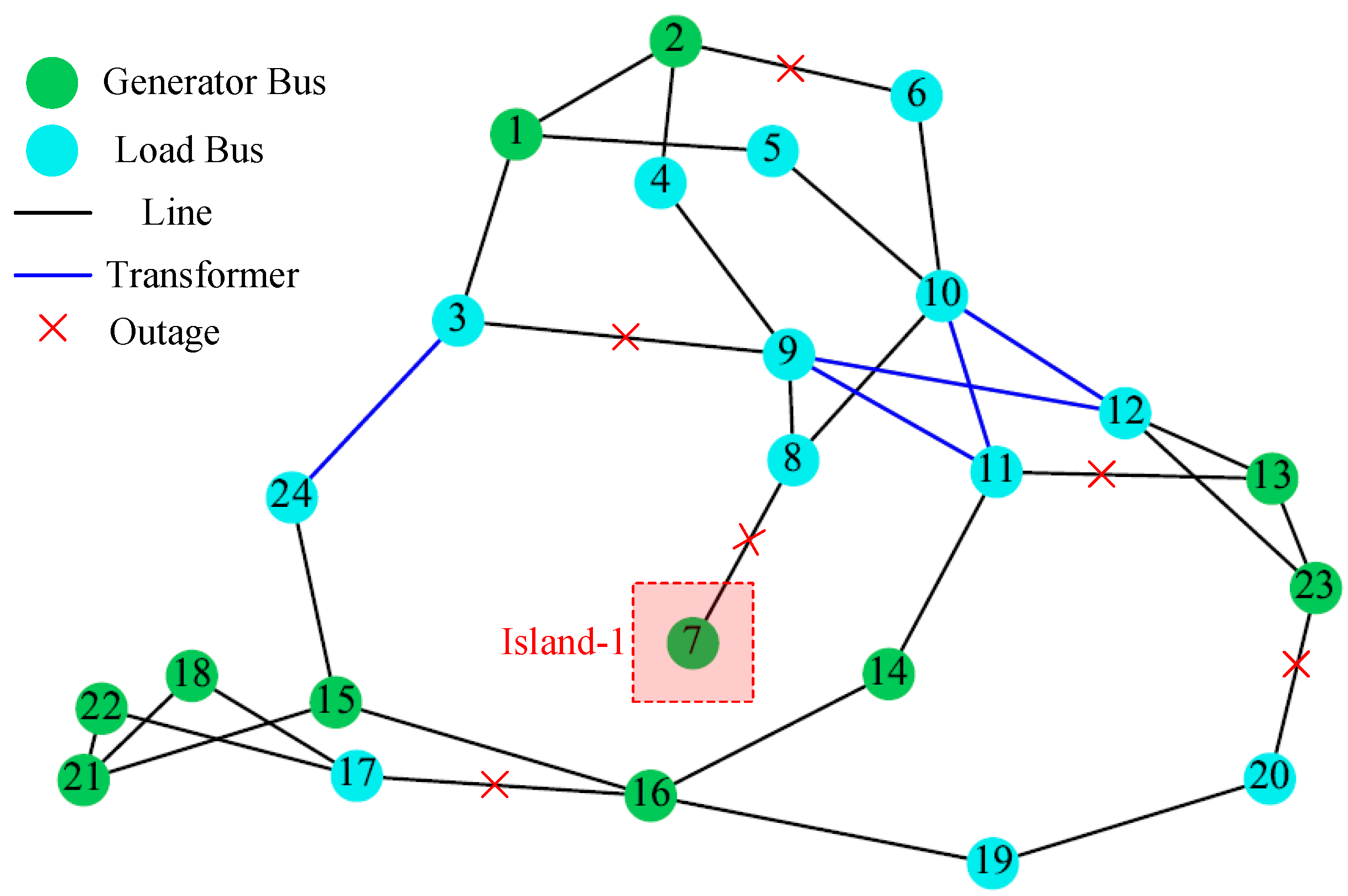 Sustainability 16 02449 g005