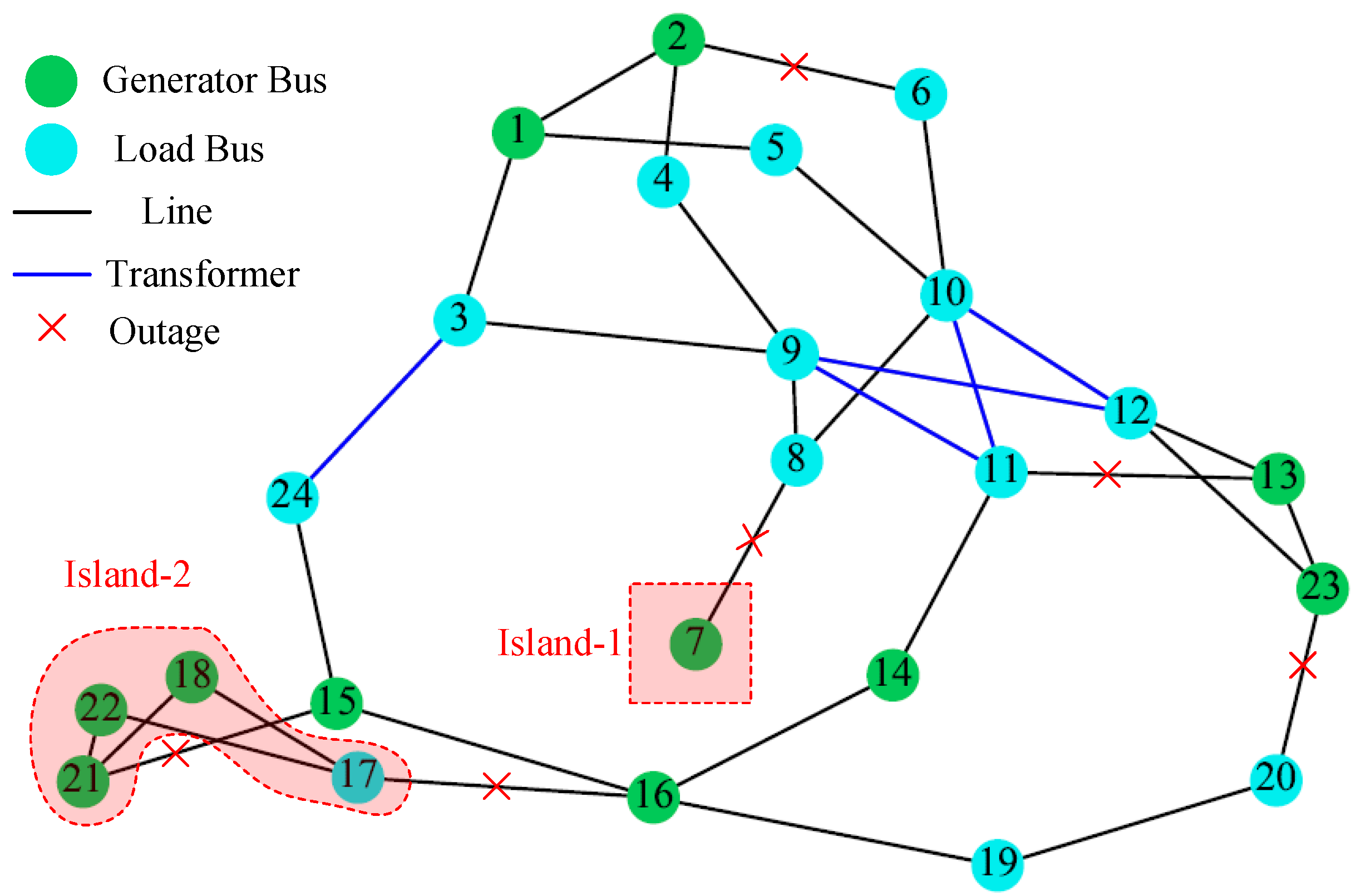 Sustainability 16 02449 g006