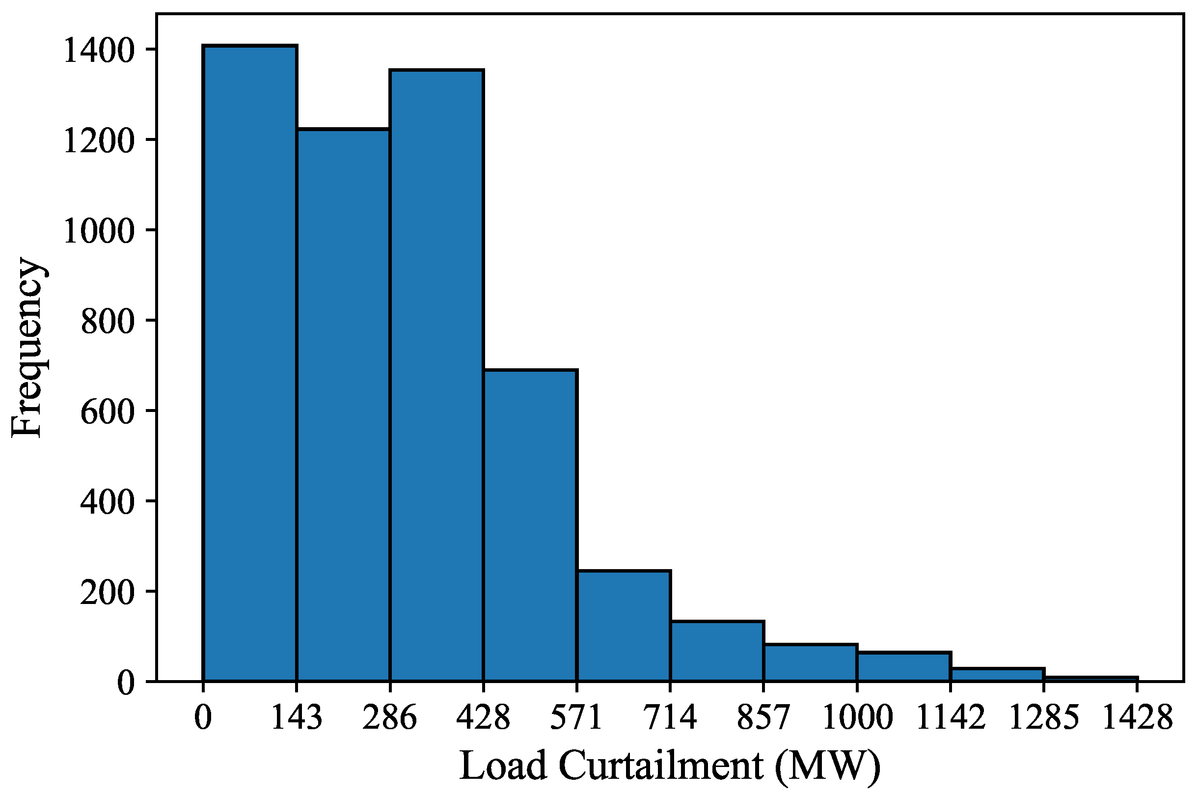 Sustainability 16 02449 g007