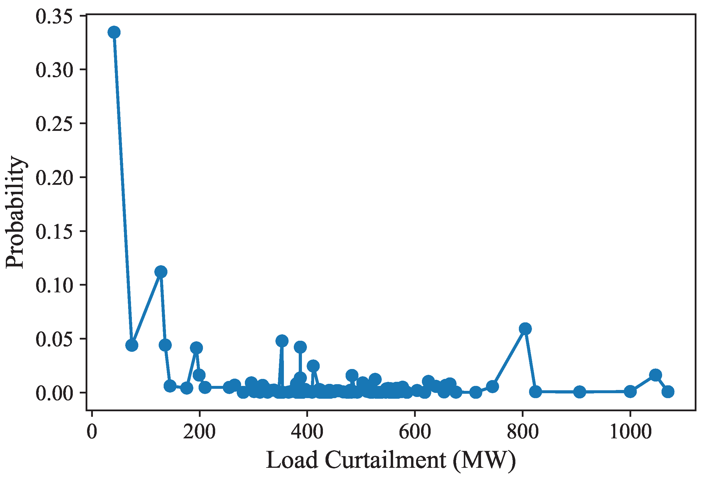Sustainability 16 02449 g008