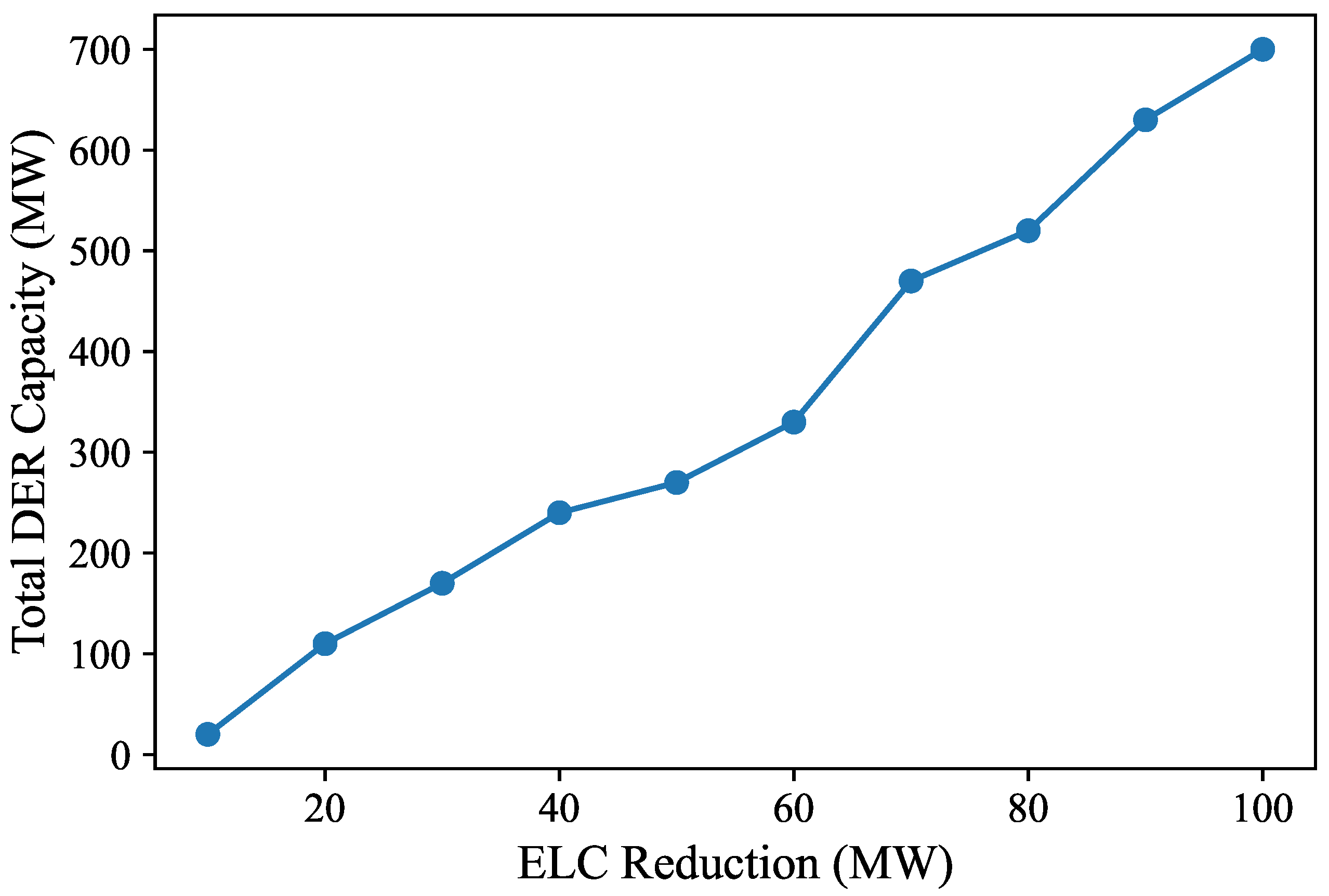 Sustainability 16 02449 g011