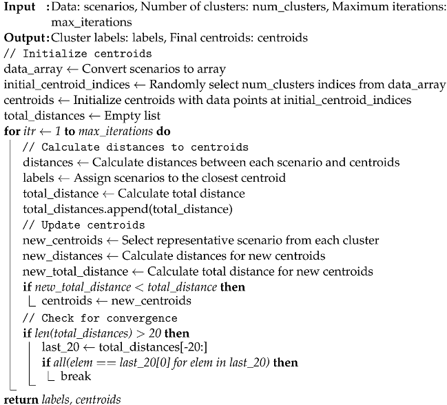 Sustainability 16 02449 i001