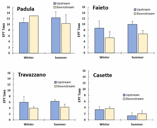 Sustainability 16 02452 g004