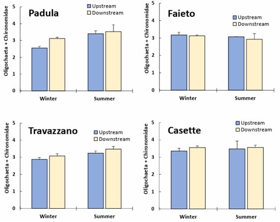 Sustainability 16 02452 g005