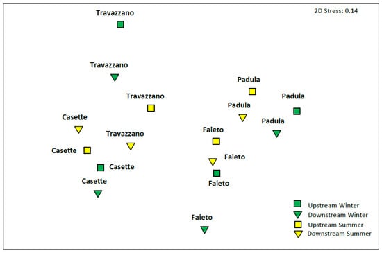Sustainability 16 02452 g006