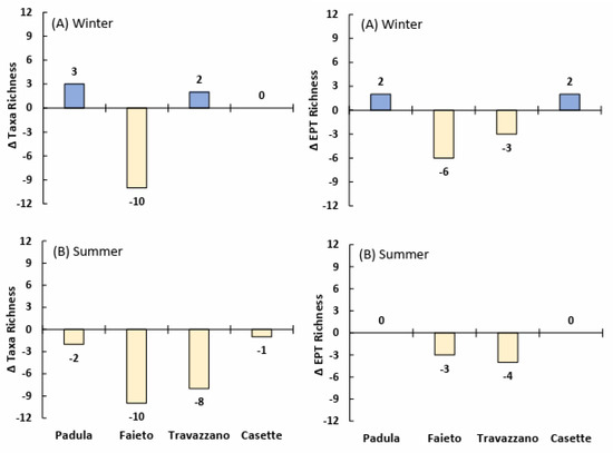 Sustainability 16 02452 g007