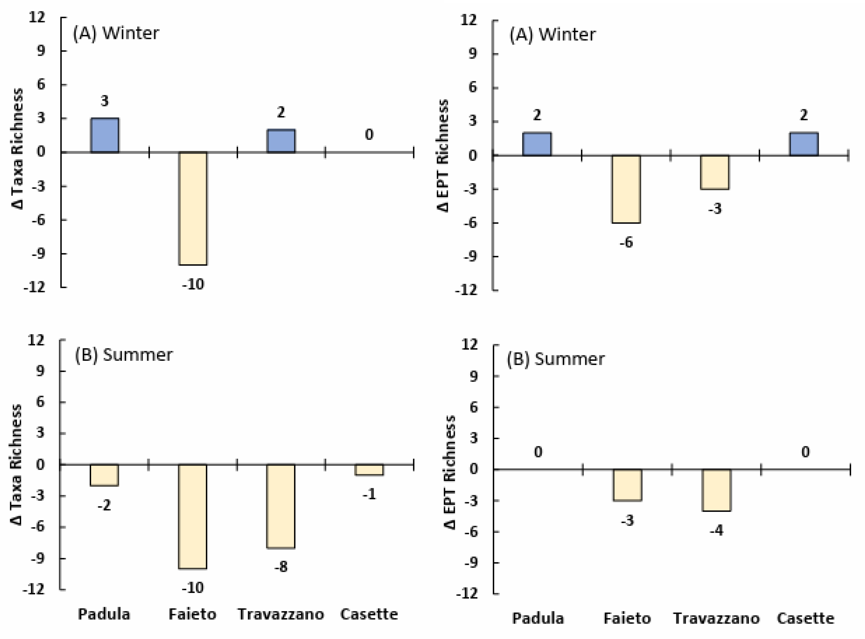 Sustainability 16 02452 g007 Sustainability 16 02452 g007