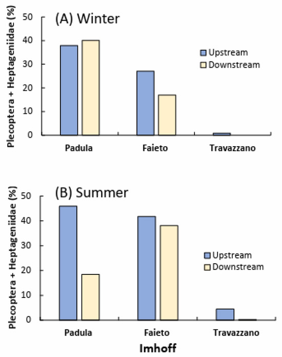 Sustainability 16 02452 g008