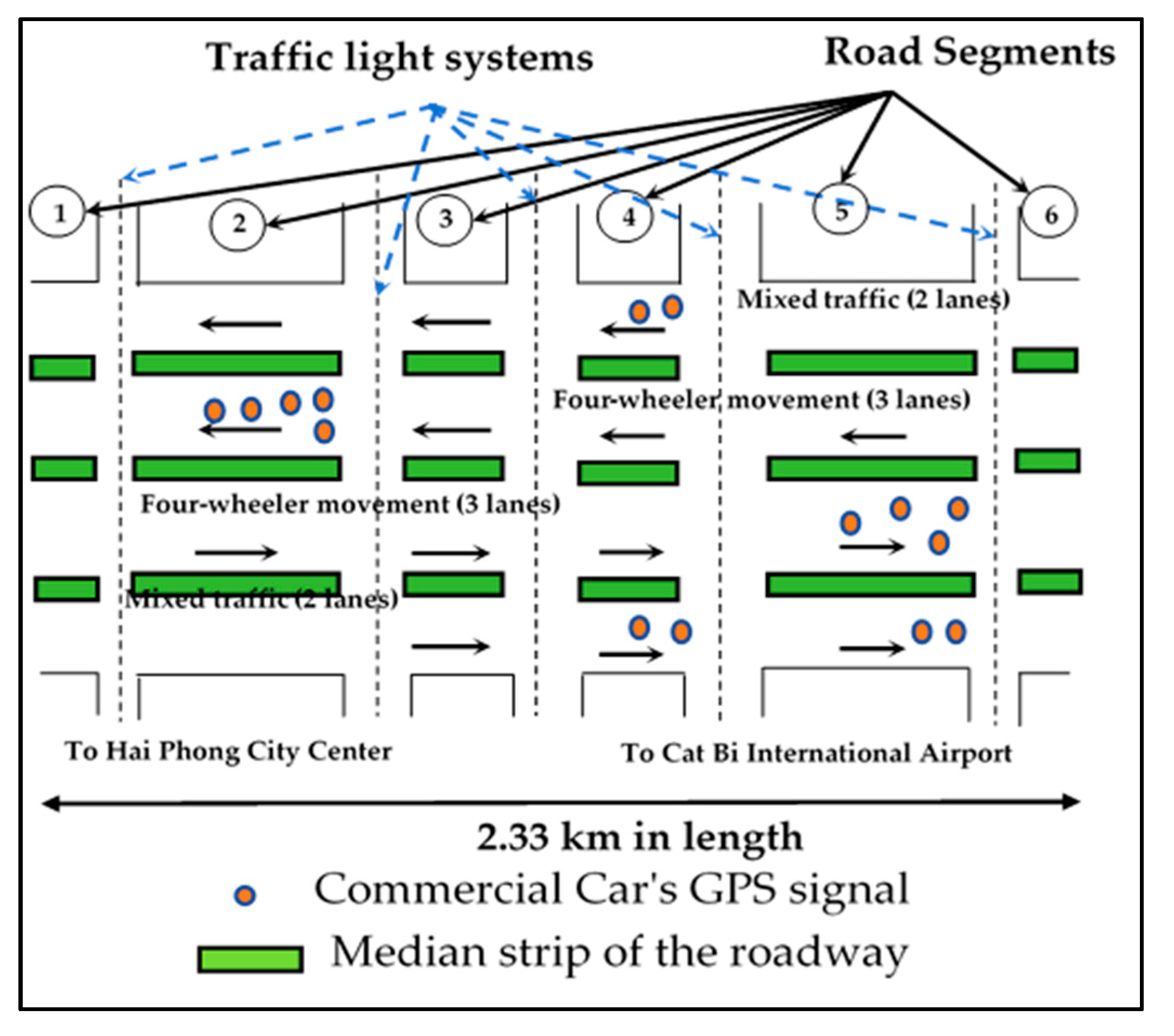 Sustainability 16 02453 g005