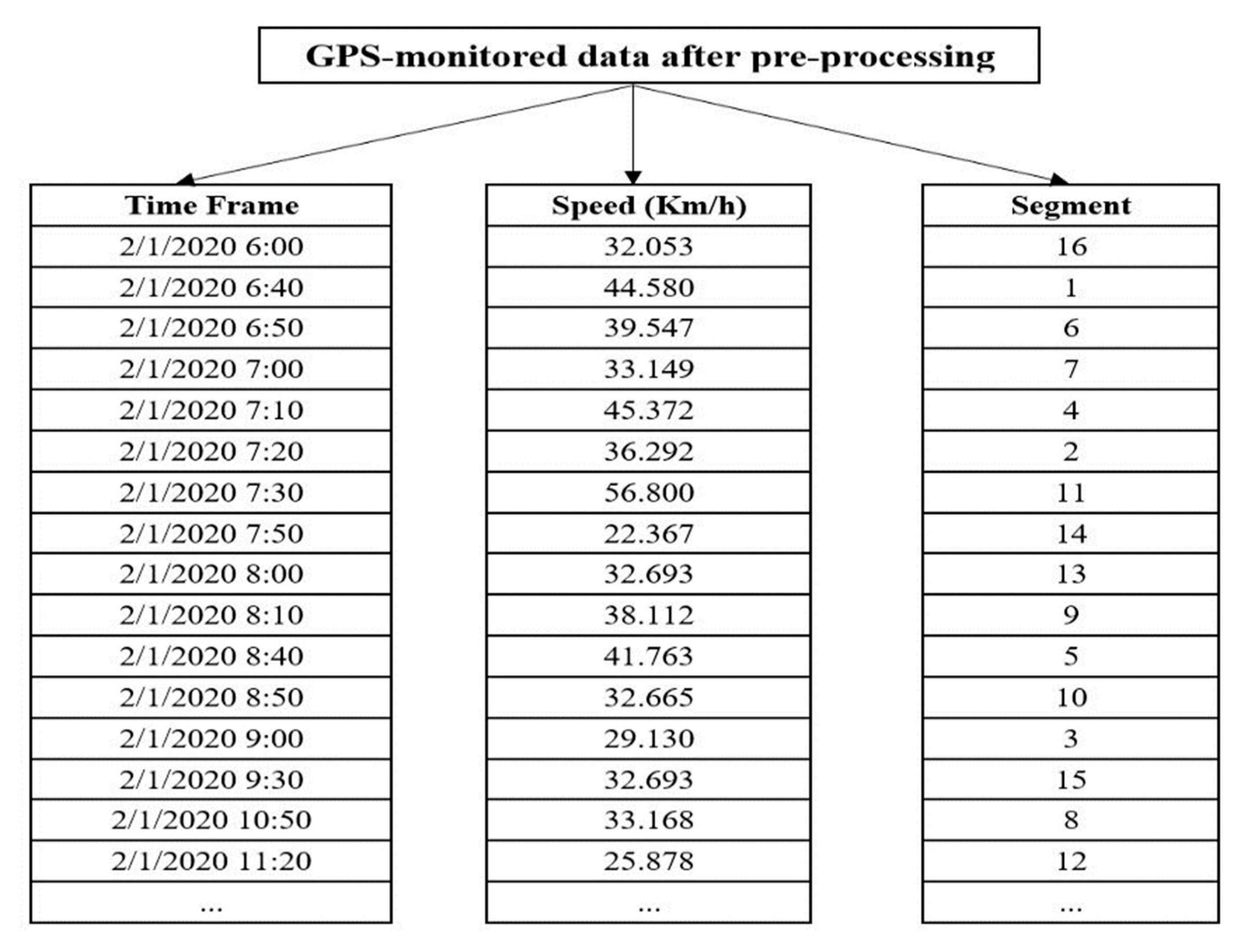 Sustainability 16 02453 g006