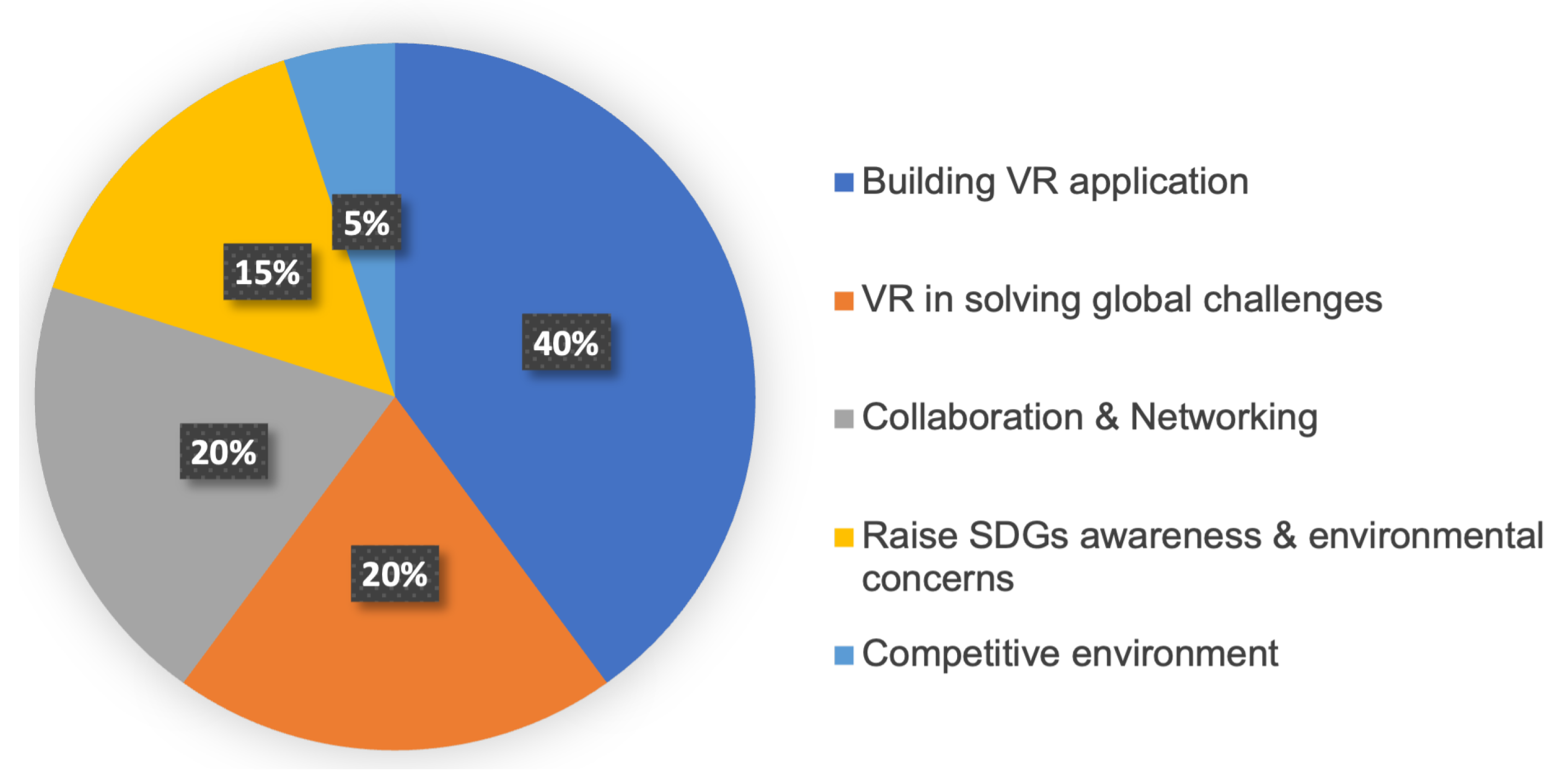 Sustainability 16 02461 g004