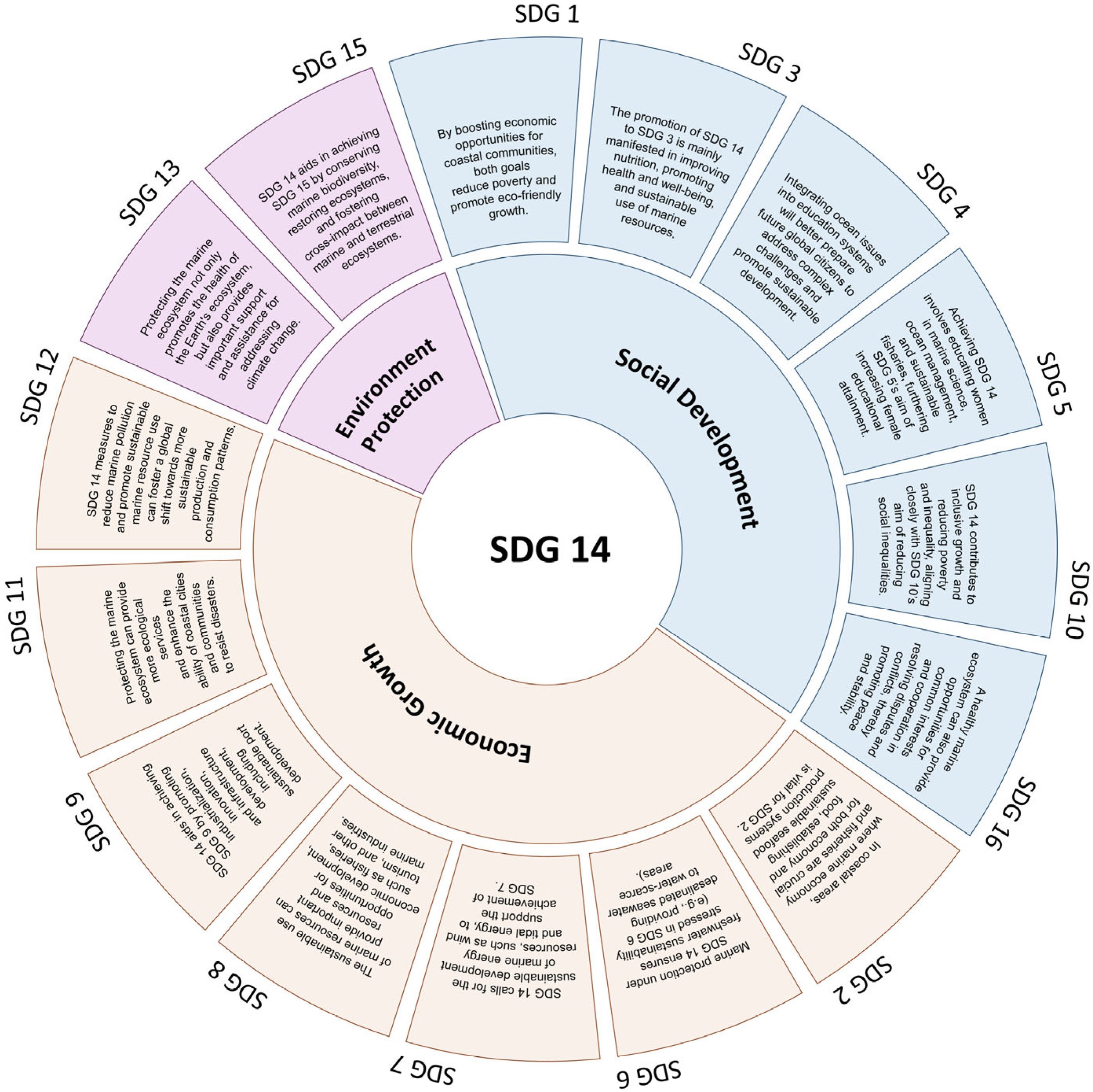 Sustainability 16 02473 g001 Sustainability 16 02473 g001