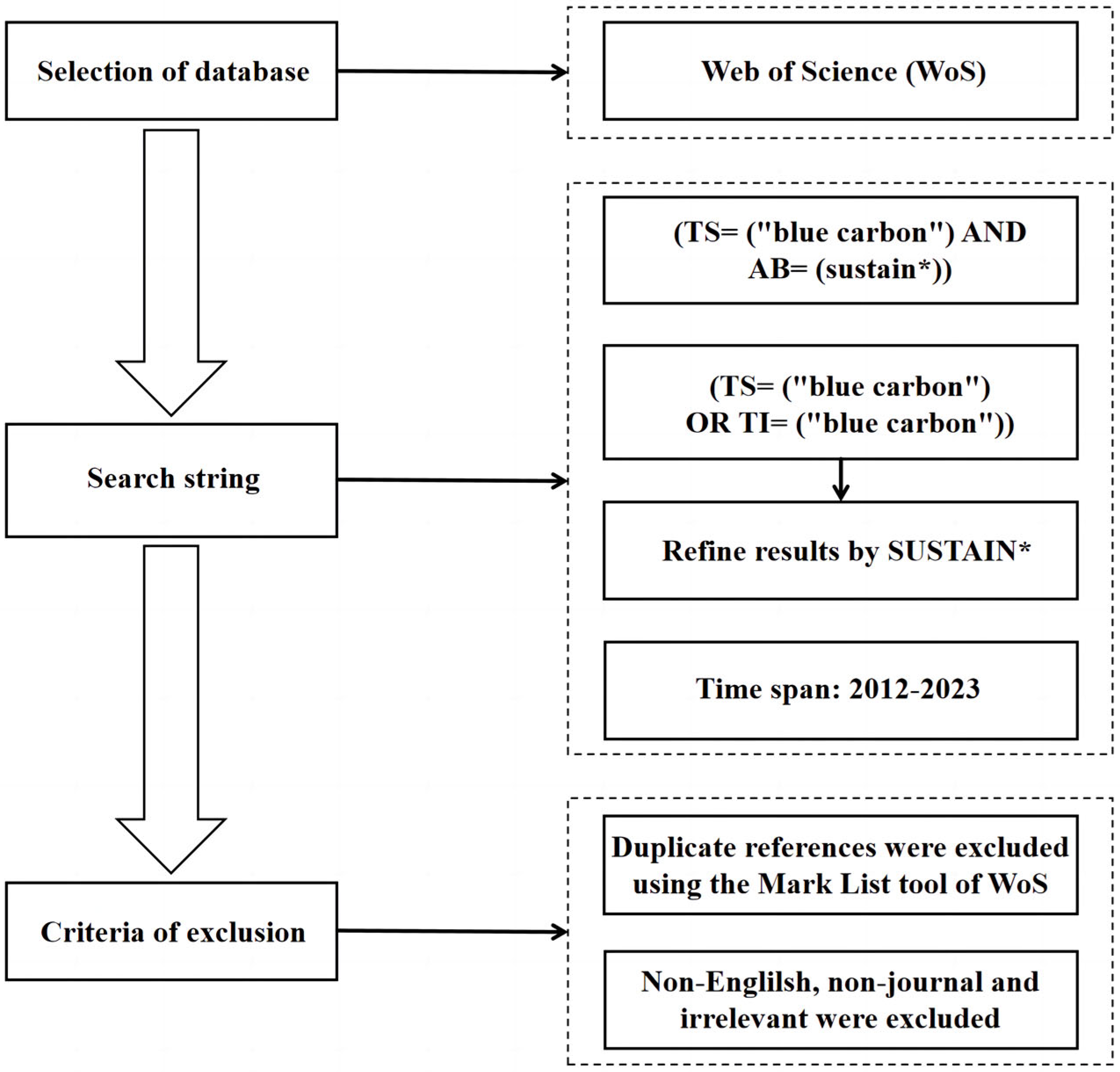 Sustainability 16 02473 g002 Sustainability 16 02473 g002