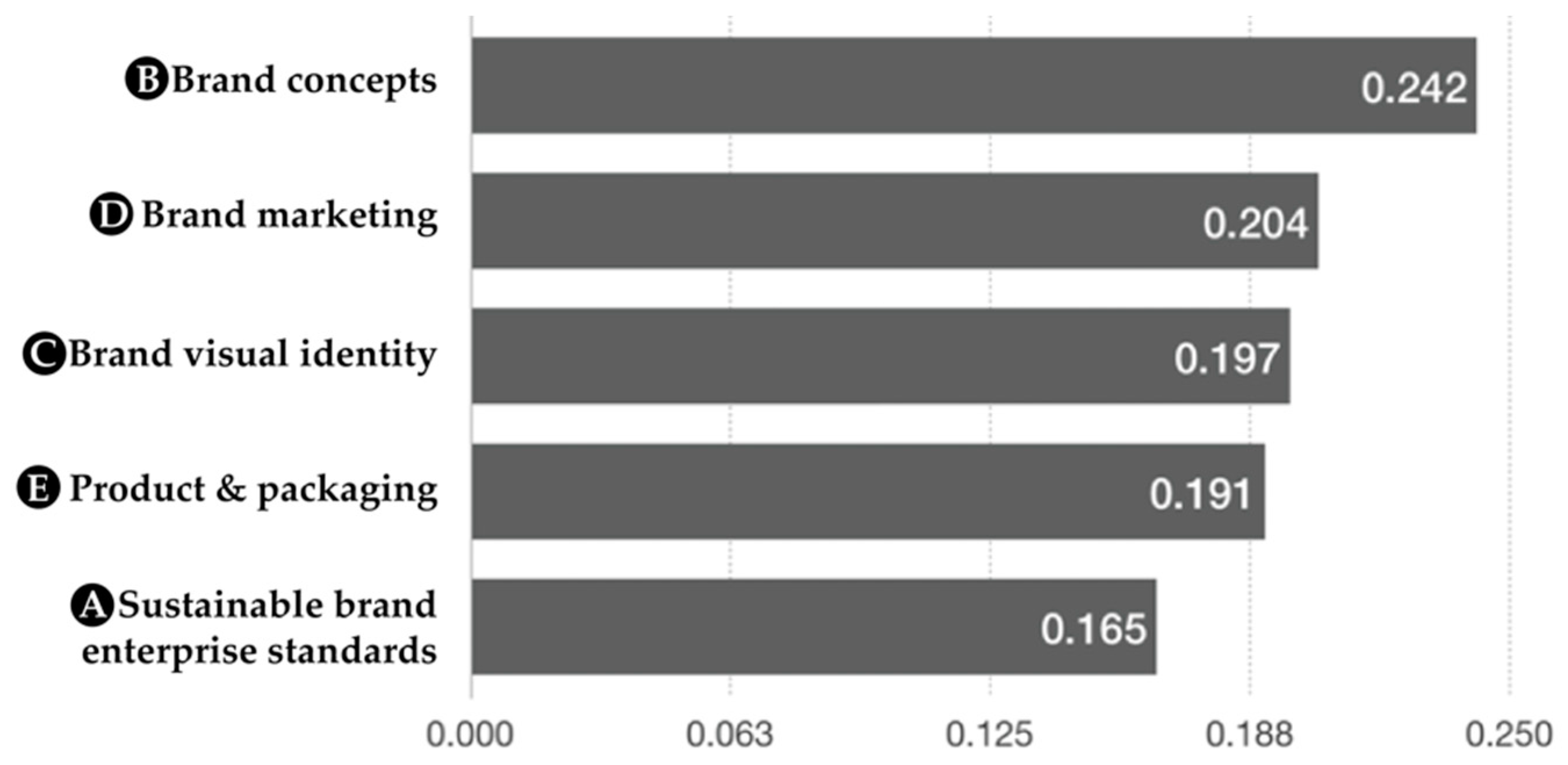 Sustainability 16 02476 g003