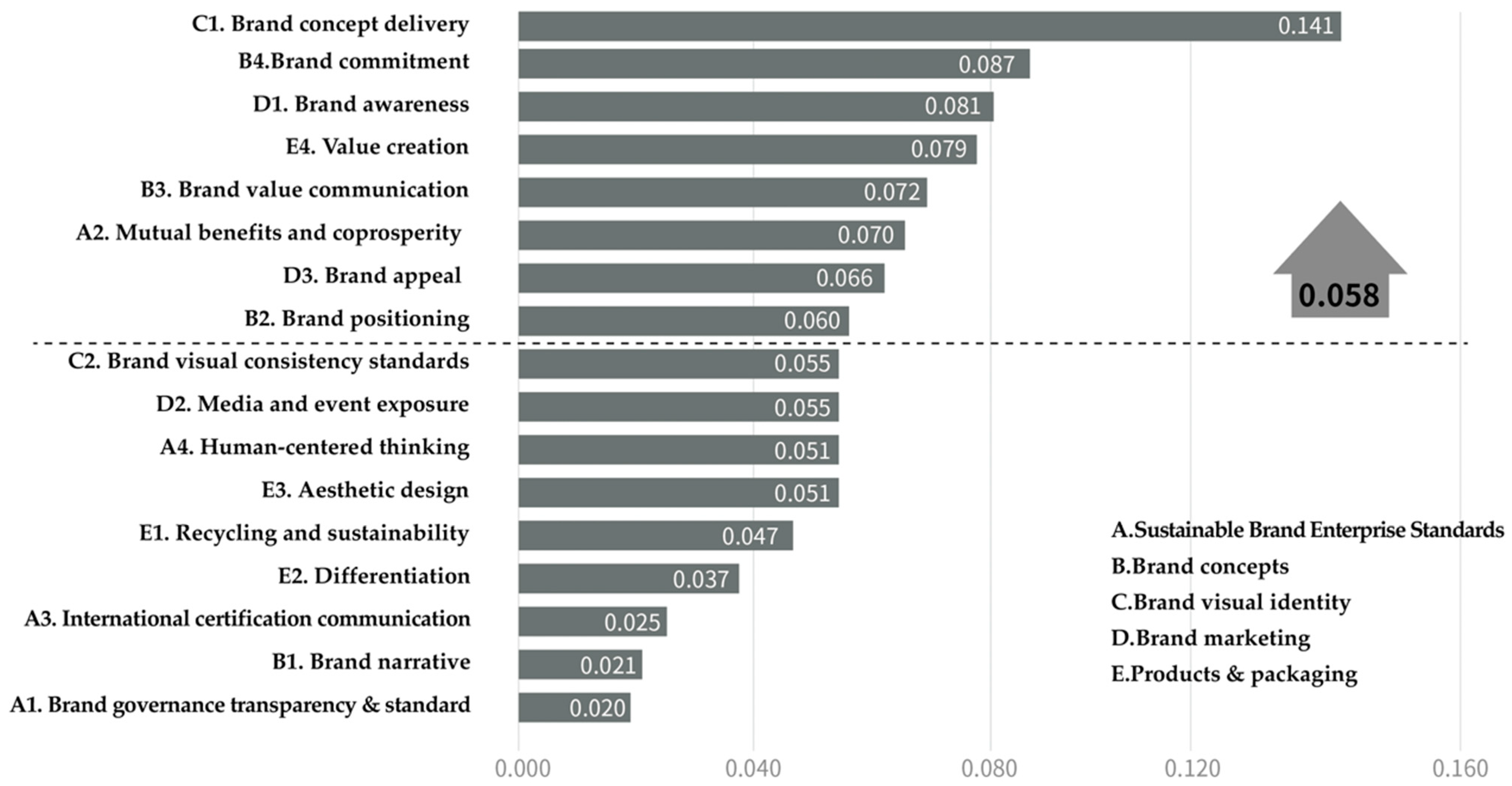 Sustainability 16 02476 g004