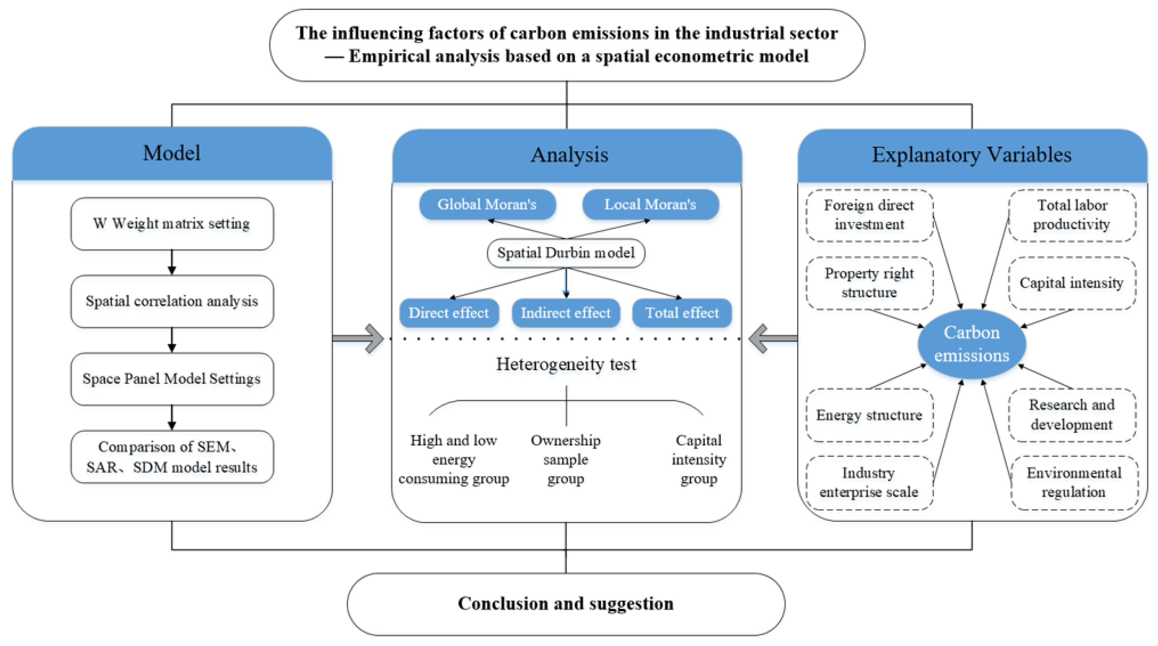 Sustainability 16 02478 g002
