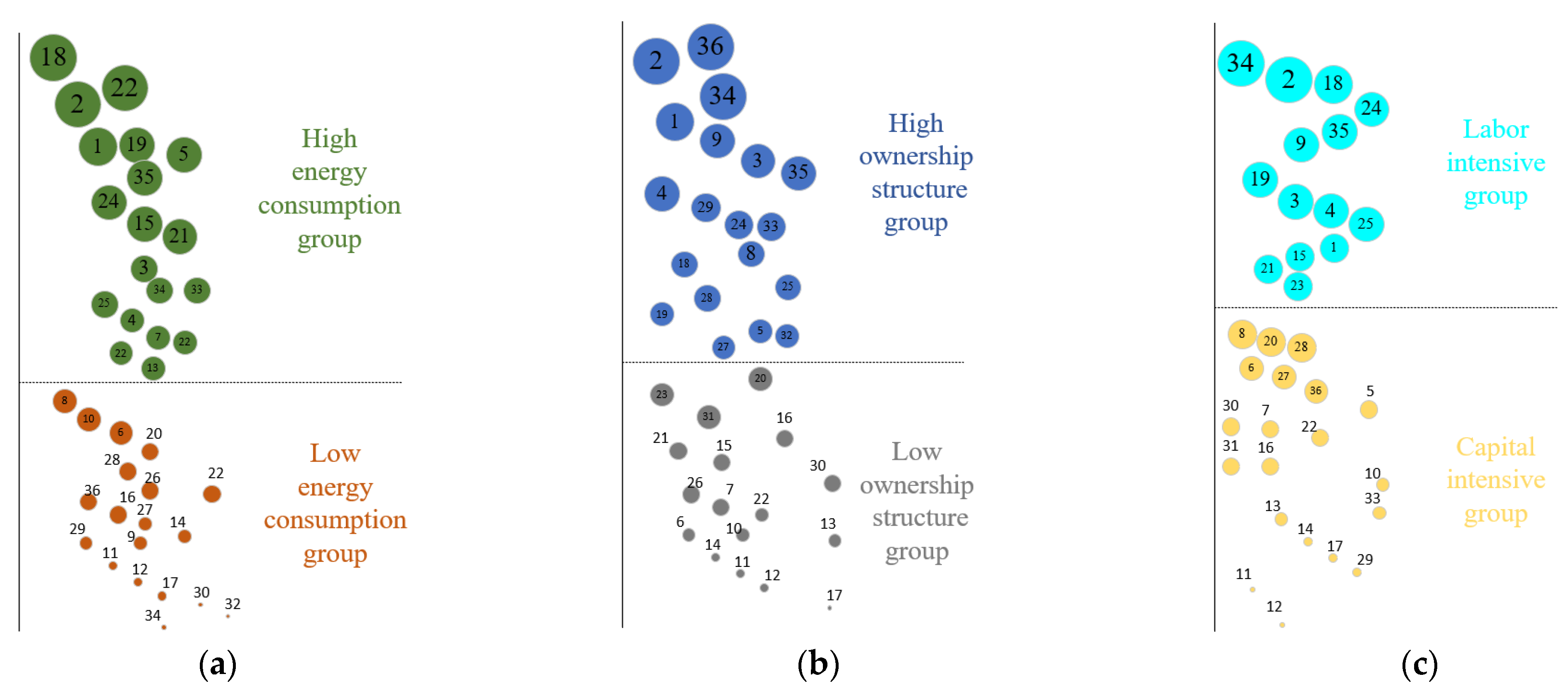 Sustainability 16 02478 g005