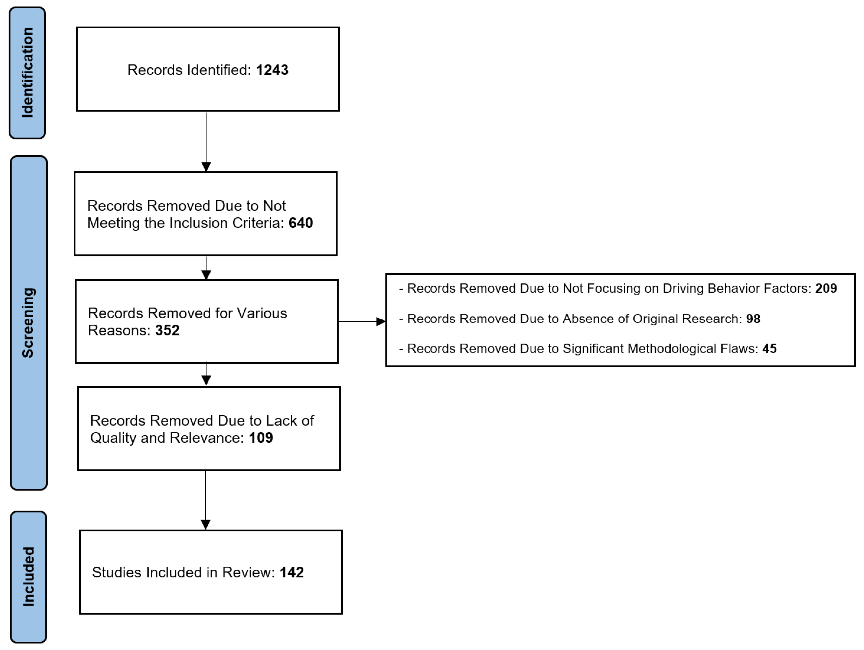 Sustainability 16 02479 g001